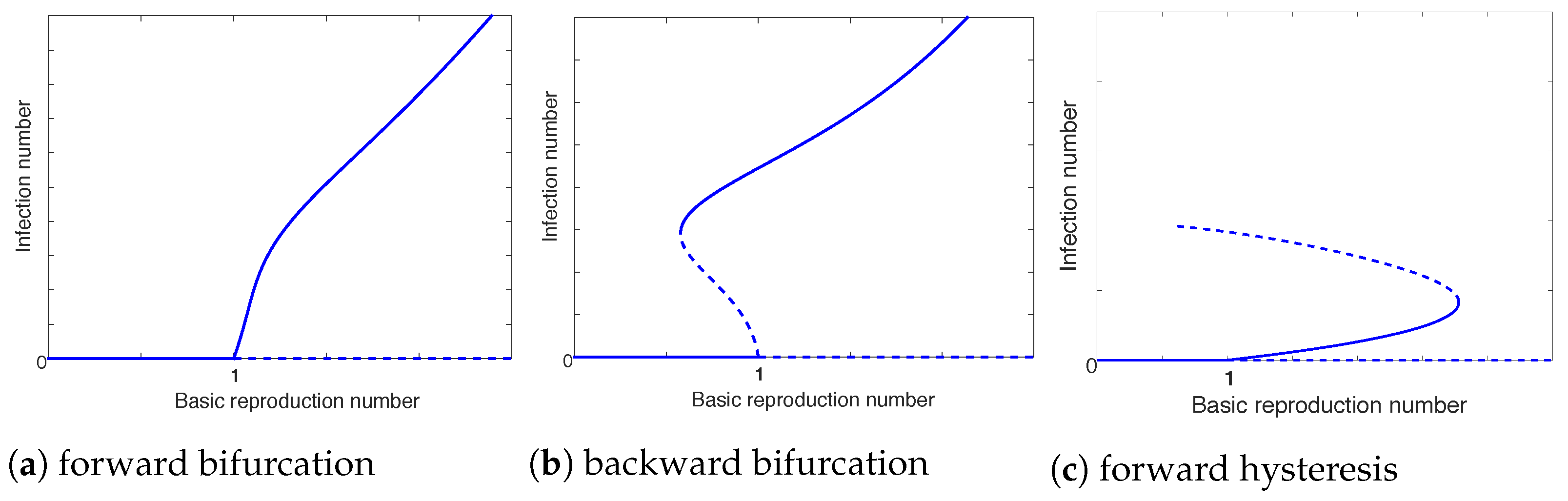 Microorganisms 10 02358 g002