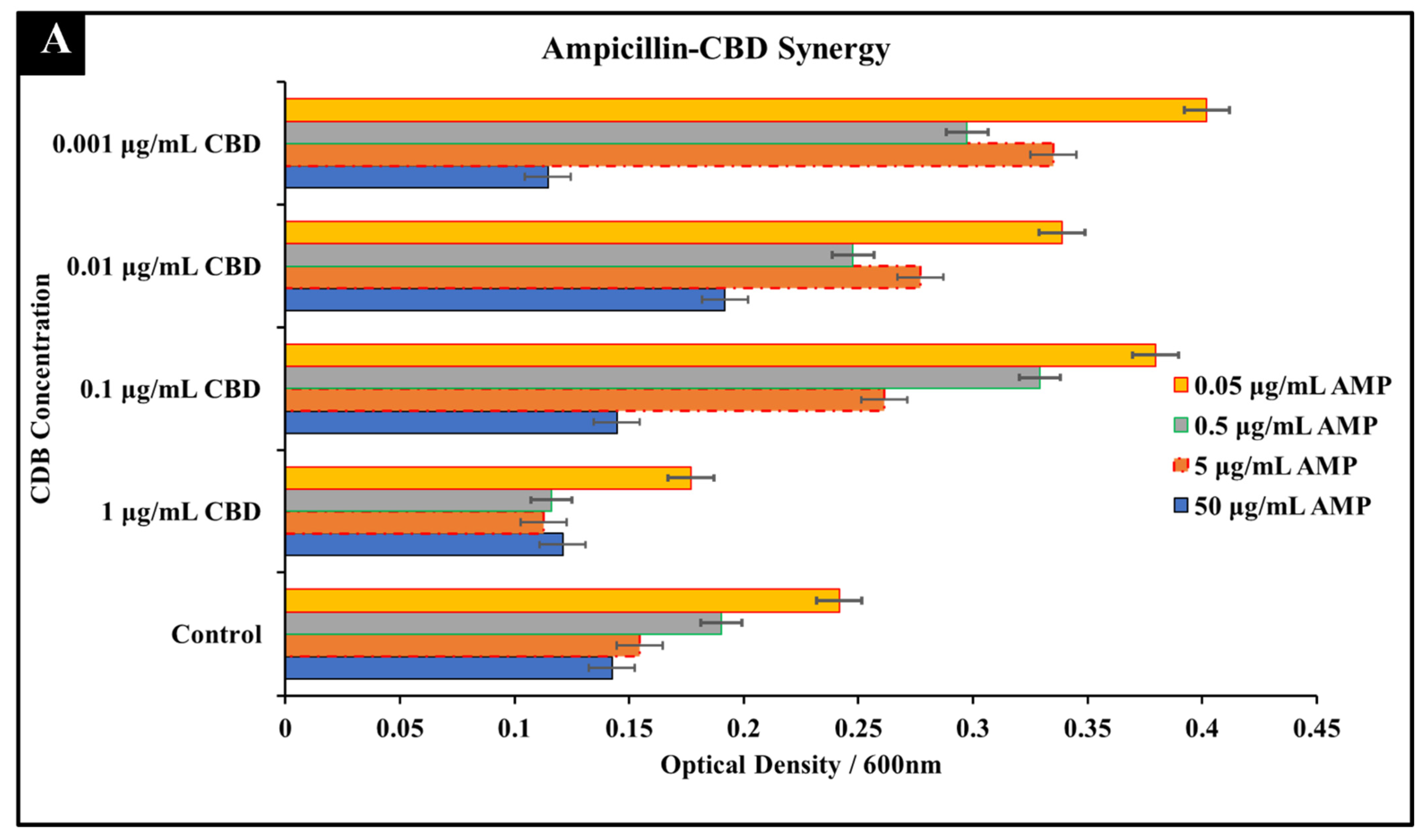 Microorganisms 10 02360 g001a Microorganisms 10 02360 g001a