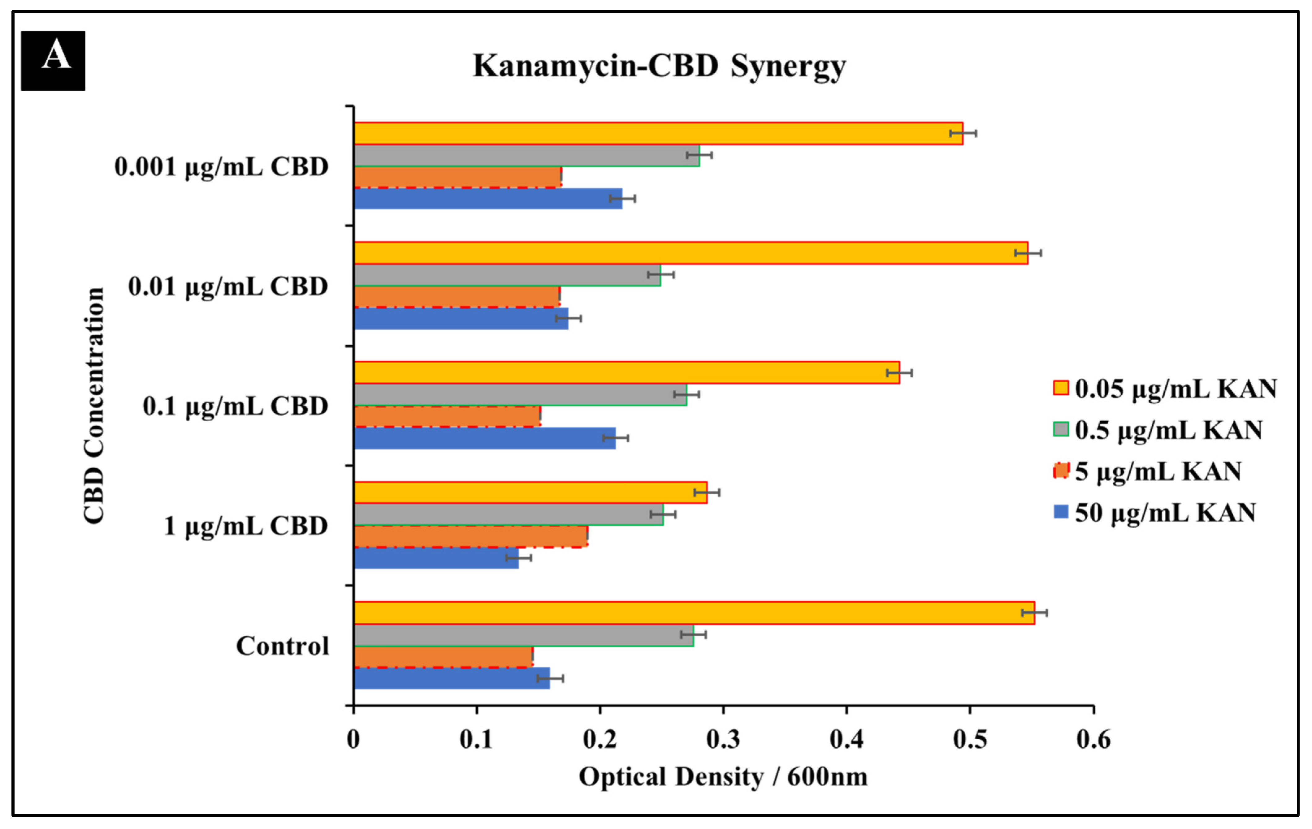 Microorganisms 10 02360 g002a Microorganisms 10 02360 g002a