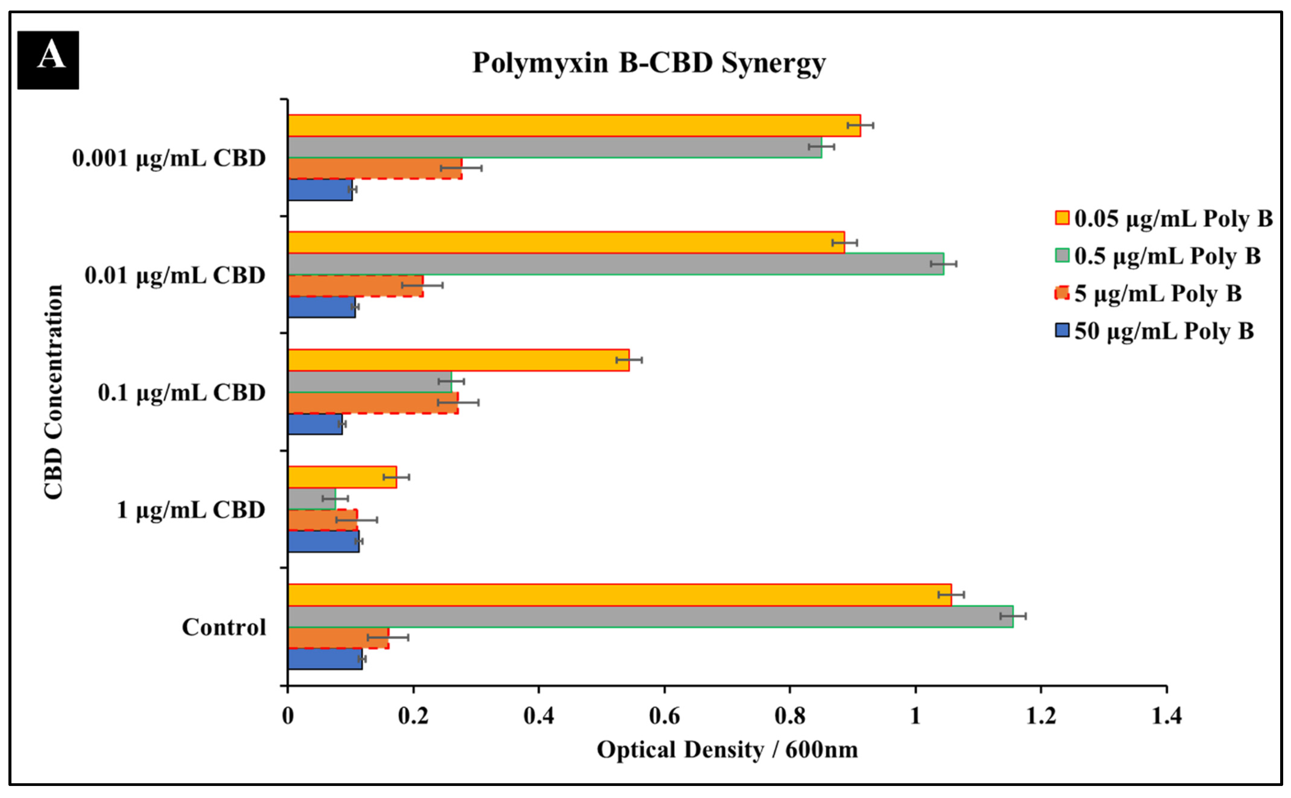 Microorganisms 10 02360 g003a Microorganisms 10 02360 g003a