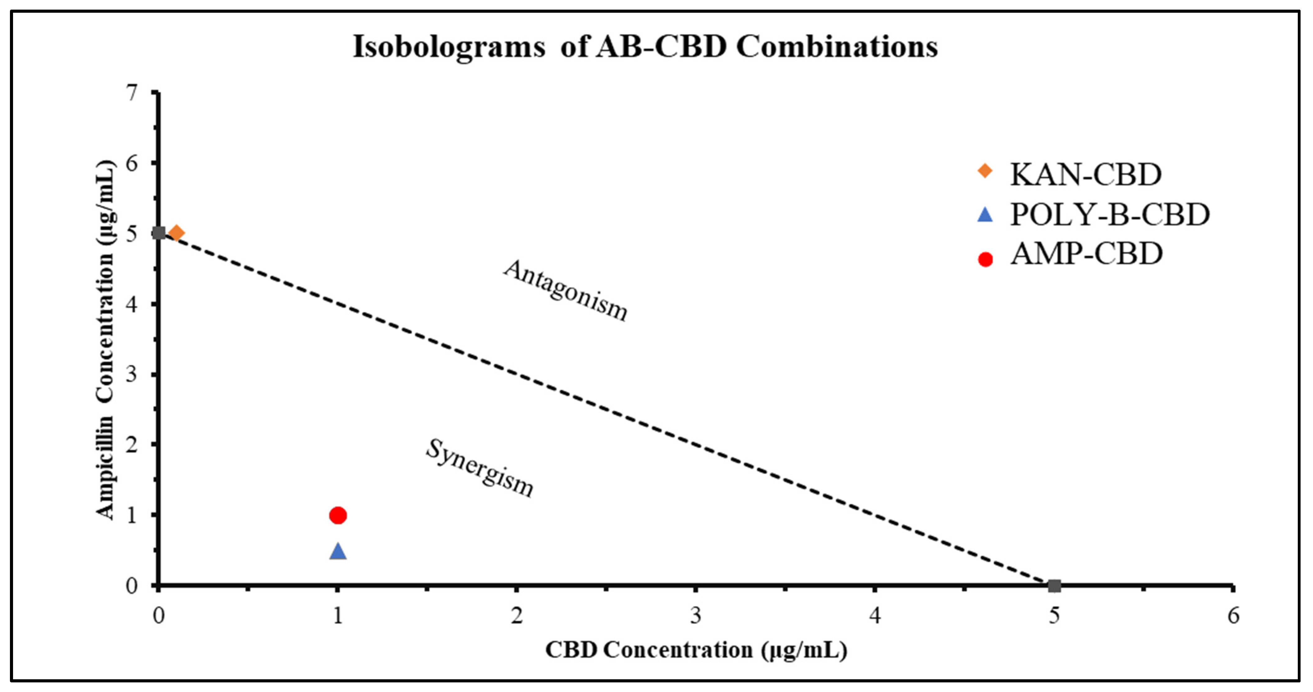 Microorganisms 10 02360 g005 Microorganisms 10 02360 g005