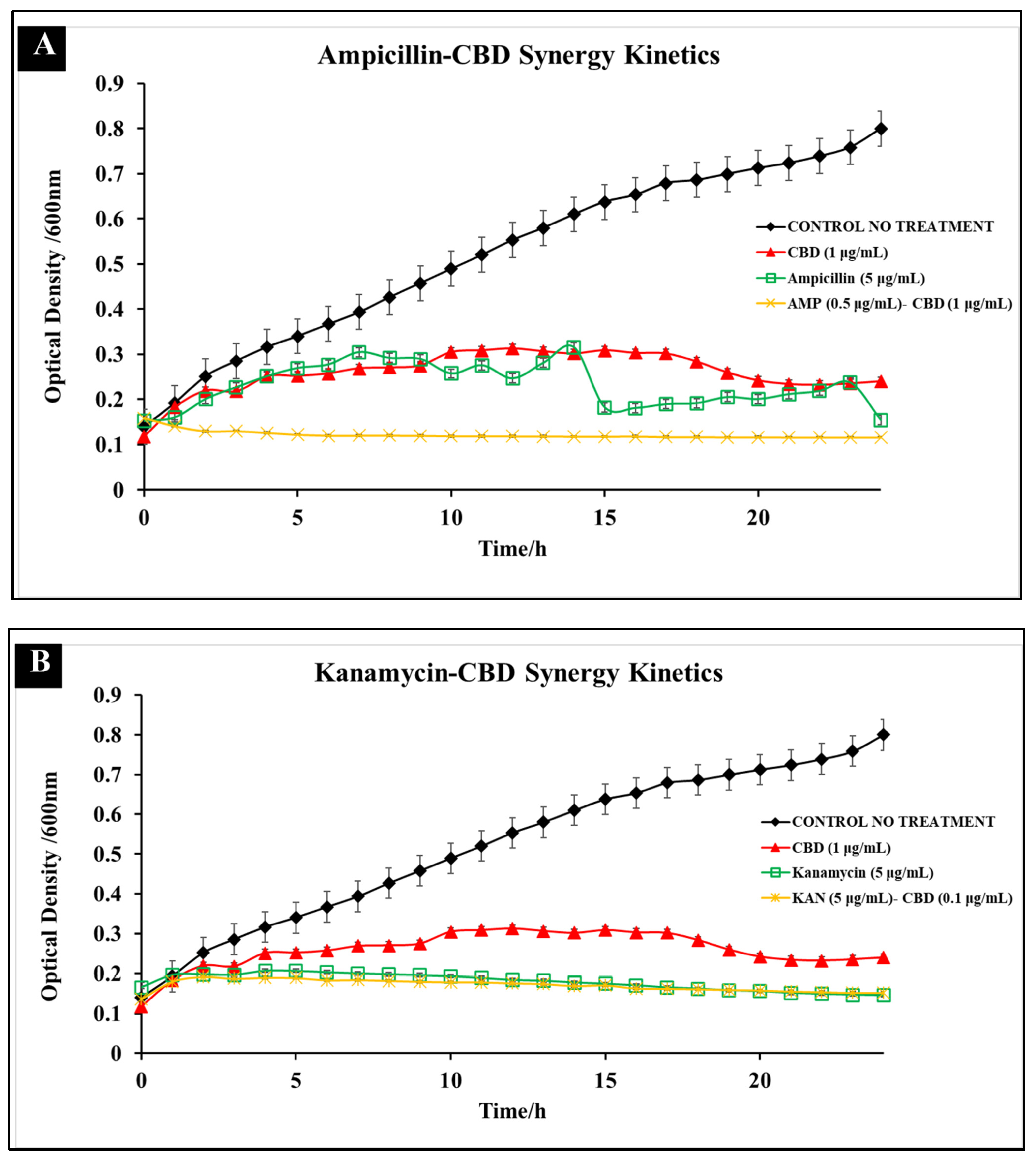 Microorganisms 10 02360 g006a Microorganisms 10 02360 g006a