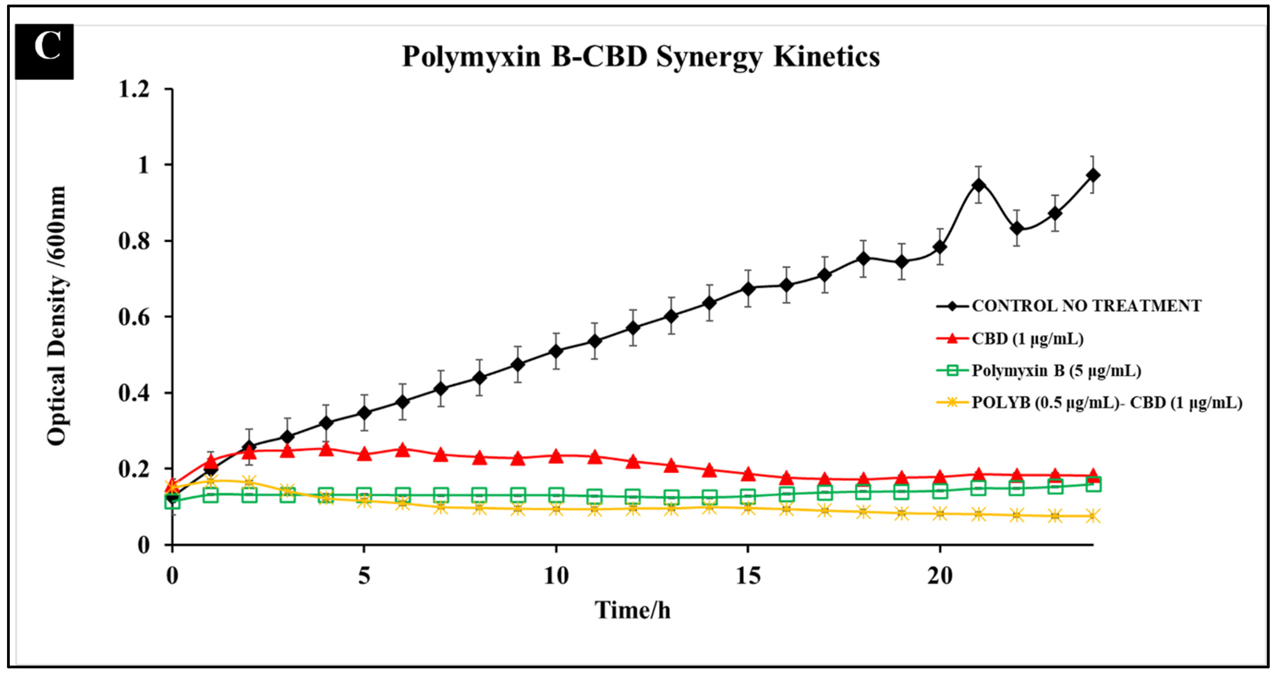 Microorganisms 10 02360 g006b Microorganisms 10 02360 g006b