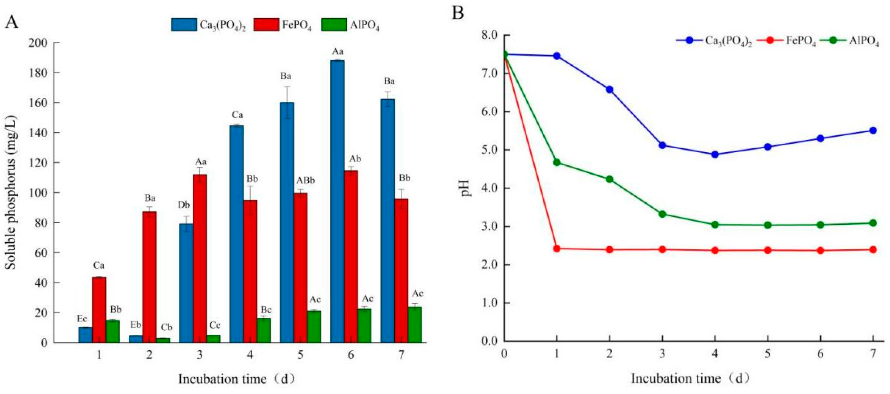 Microorganisms 10 02361 g003 Microorganisms 10 02361 g003