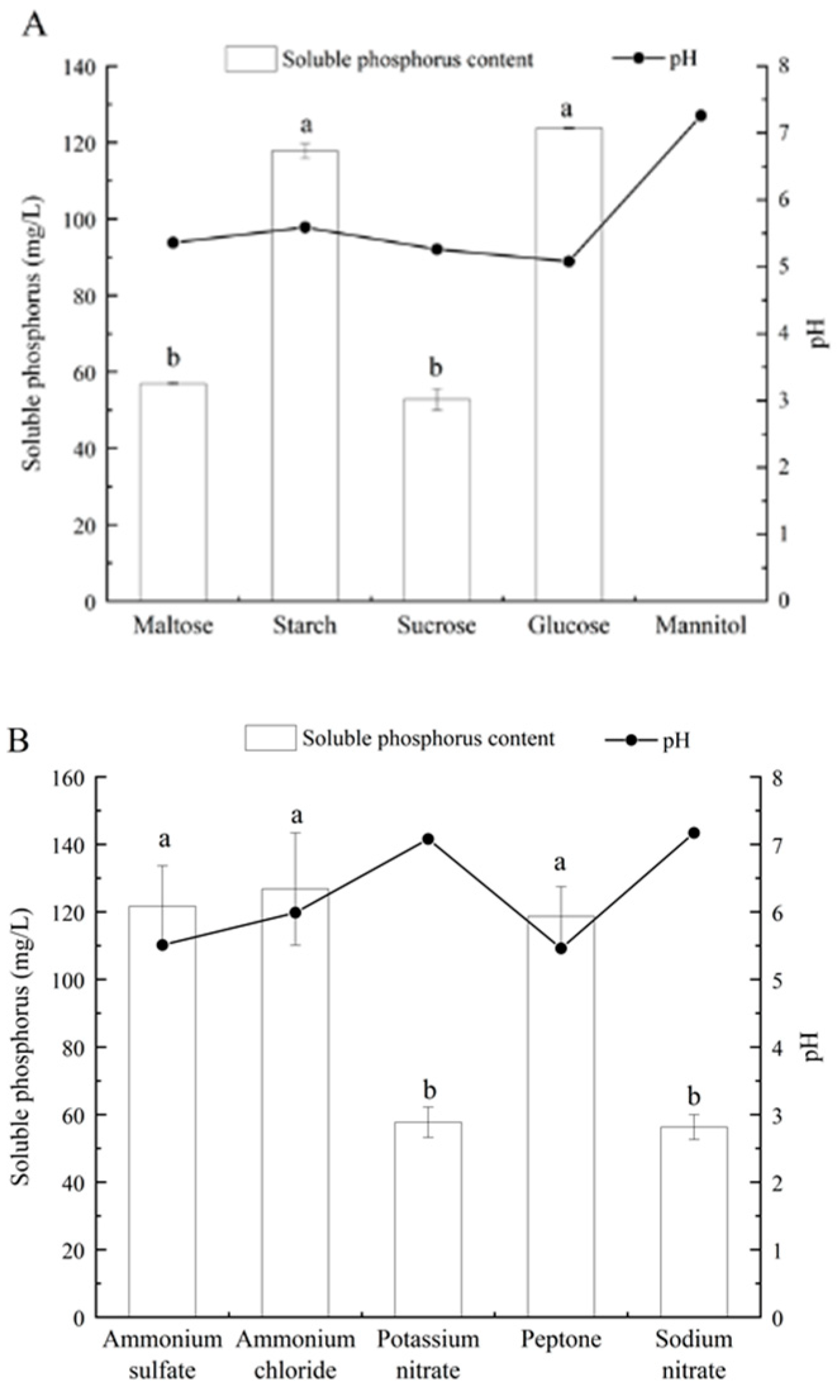 Microorganisms 10 02361 g004a Microorganisms 10 02361 g004a