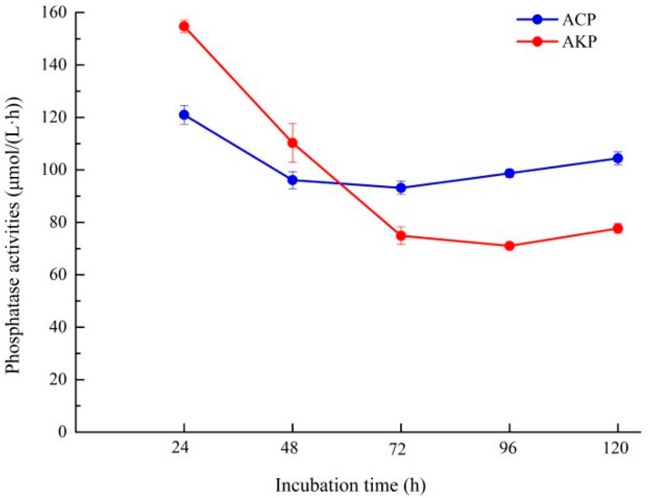 Microorganisms 10 02361 g006 Microorganisms 10 02361 g006