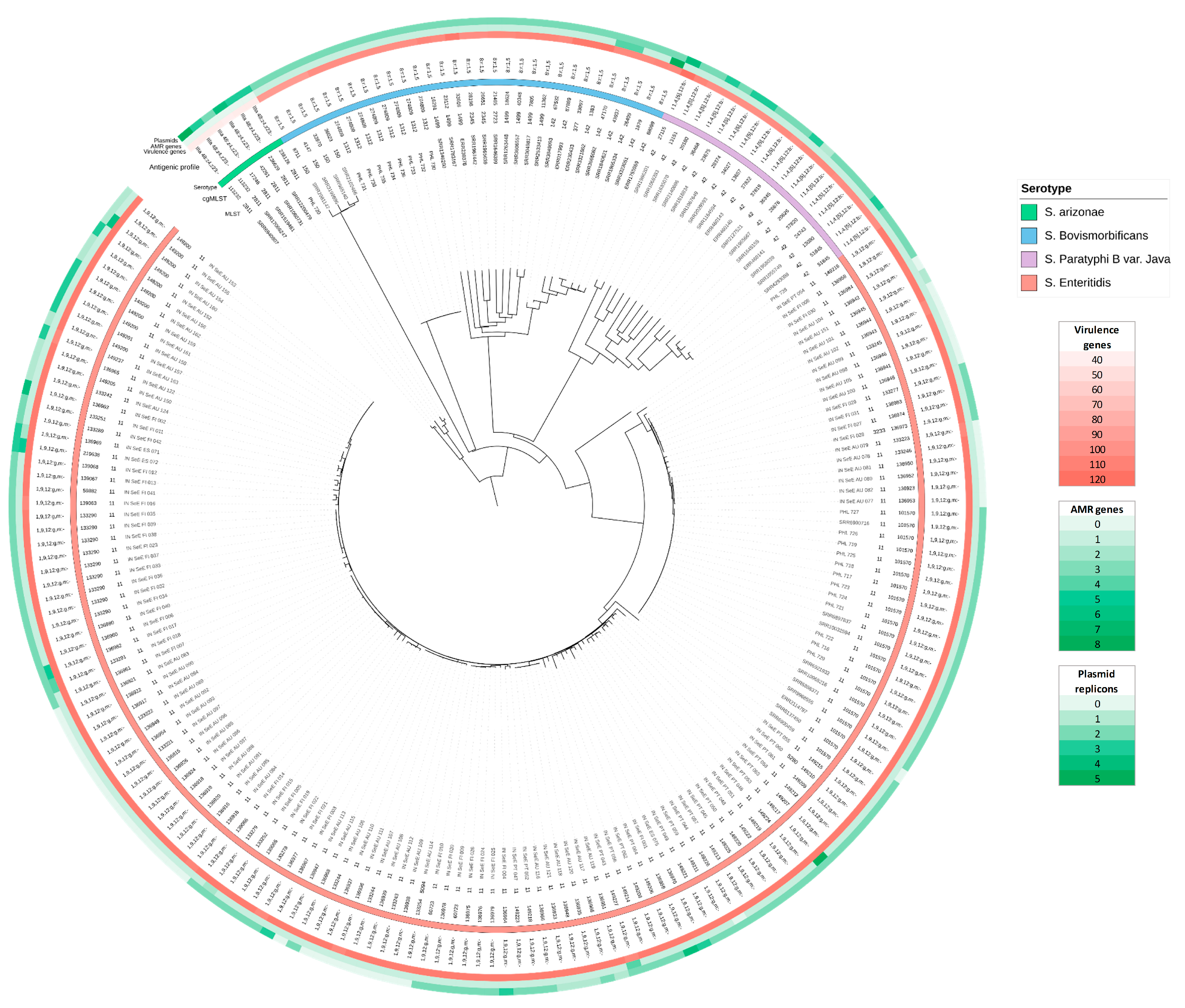 Microorganisms 10 02364 g002 Microorganisms 10 02364 g002
