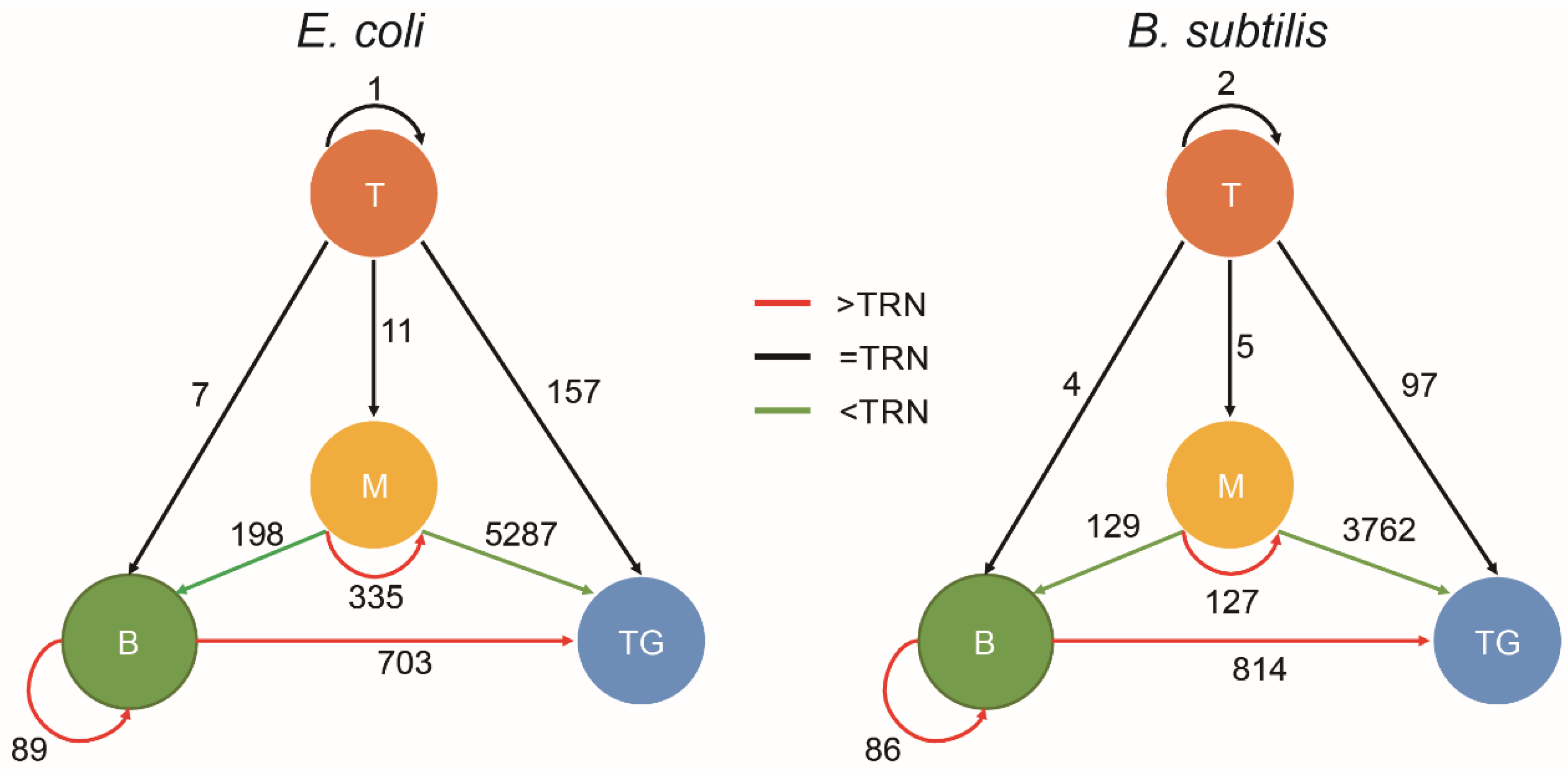 Microorganisms 10 02366 g002