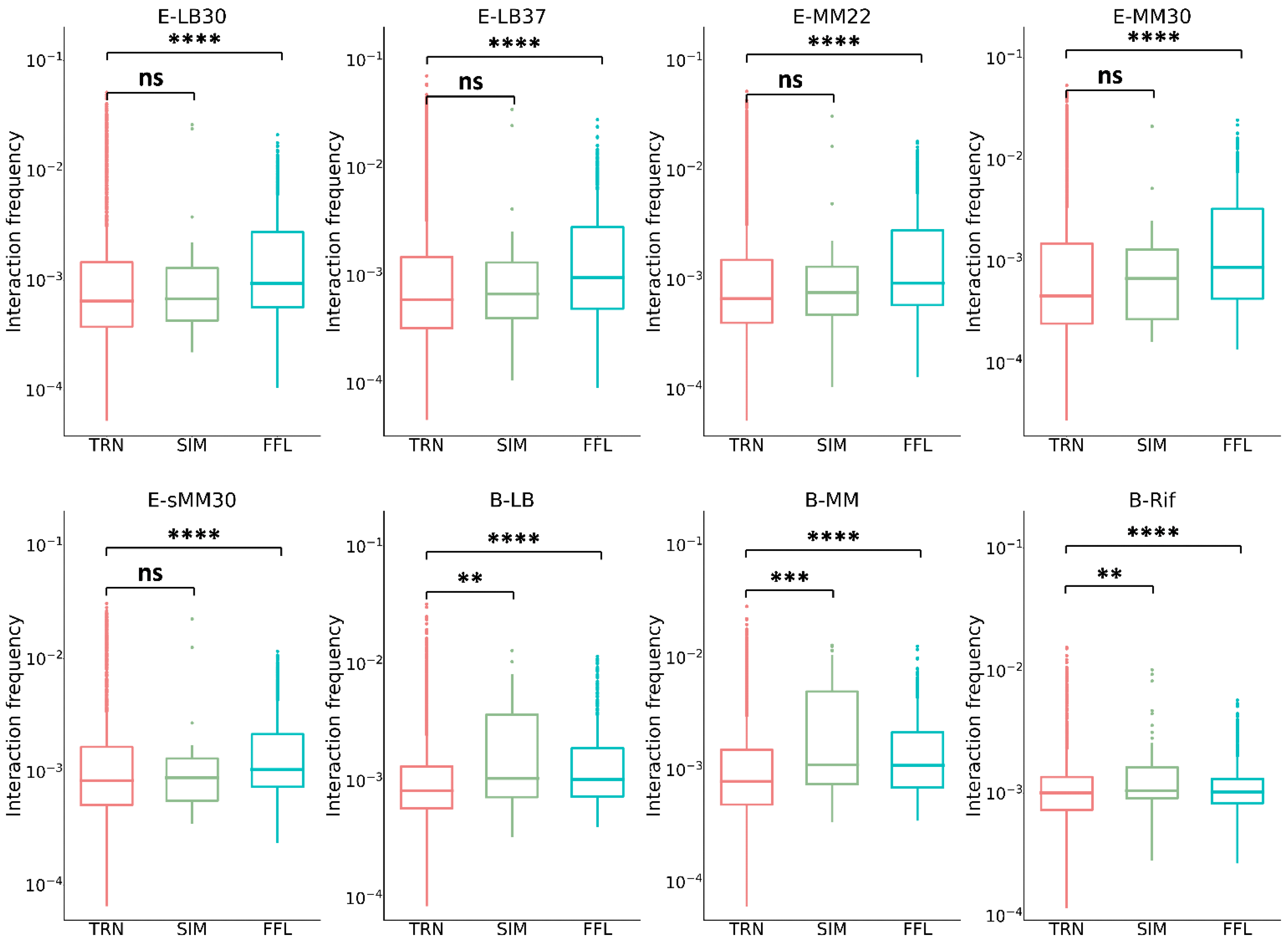 Microorganisms 10 02366 g003