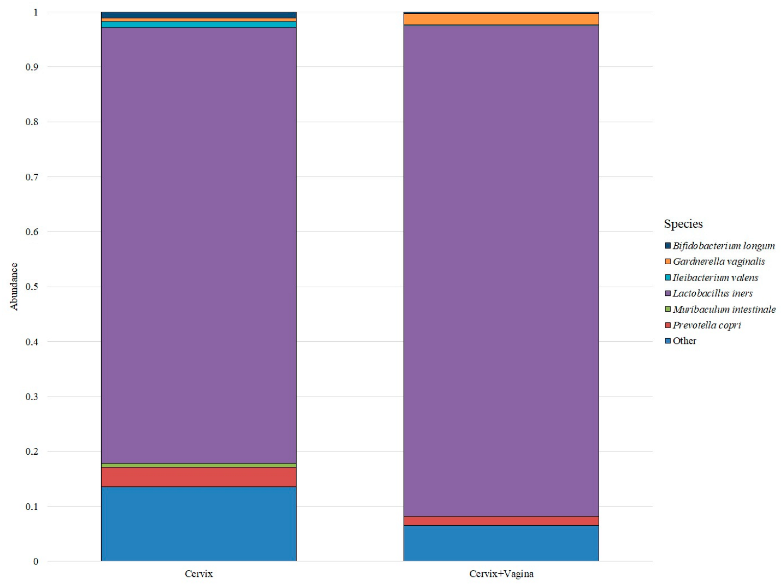 Microorganisms 10 02368 g002