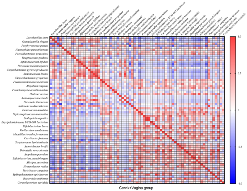 Microorganisms 10 02368 g005