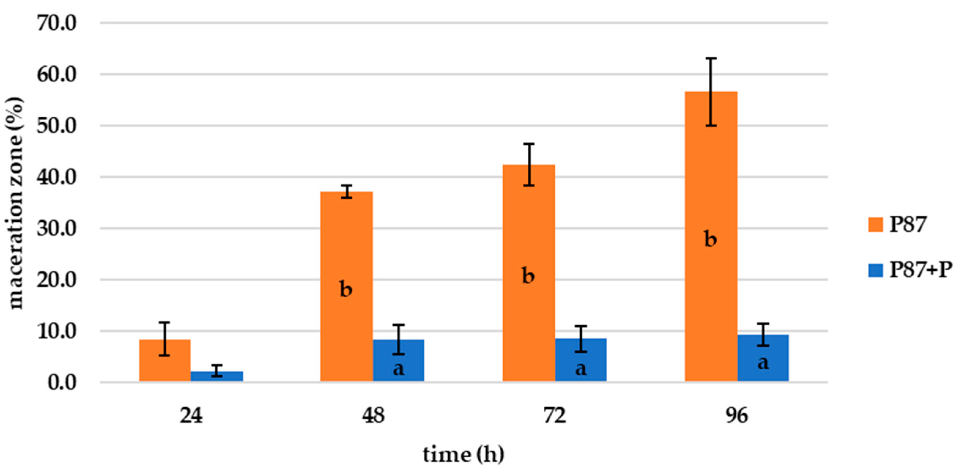 Microorganisms 10 02369 g002