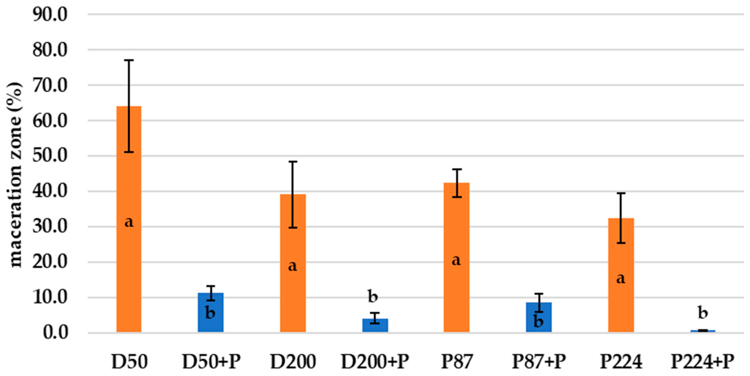 Microorganisms 10 02369 g004