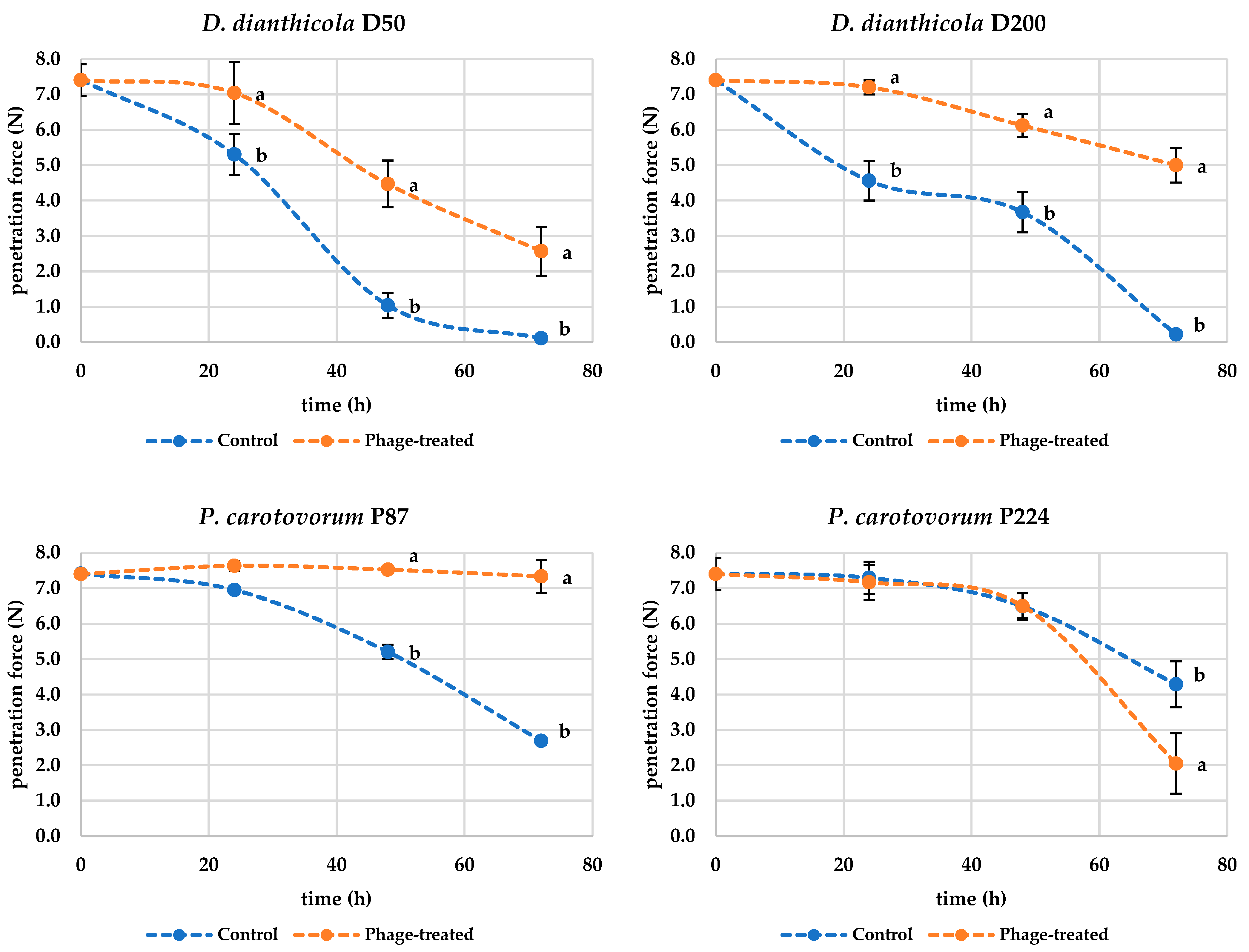 Microorganisms 10 02369 g005