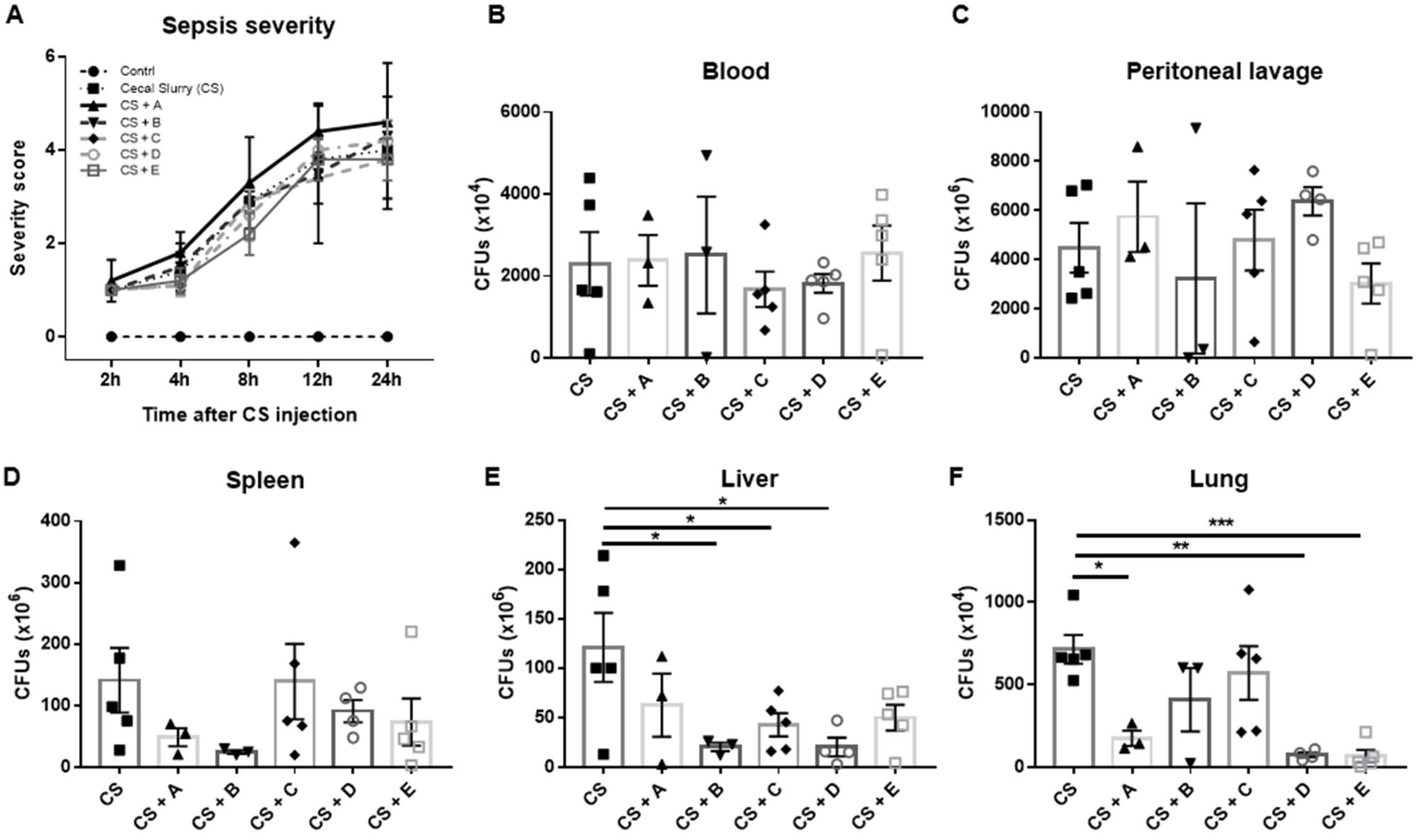 Microorganisms 10 02374 g003 Microorganisms 10 02374 g003