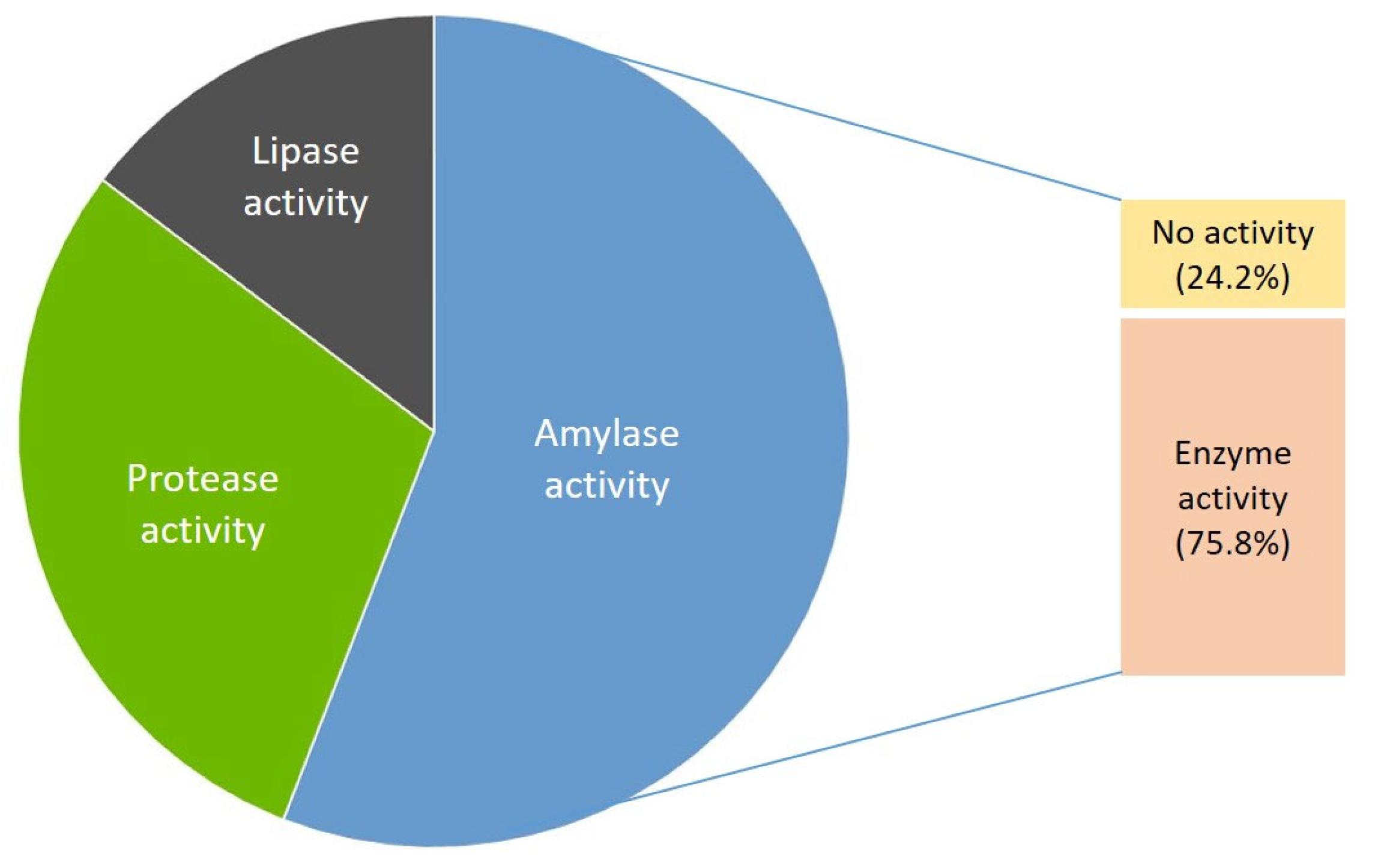 Microorganisms 10 02375 g003 Microorganisms 10 02375 g003