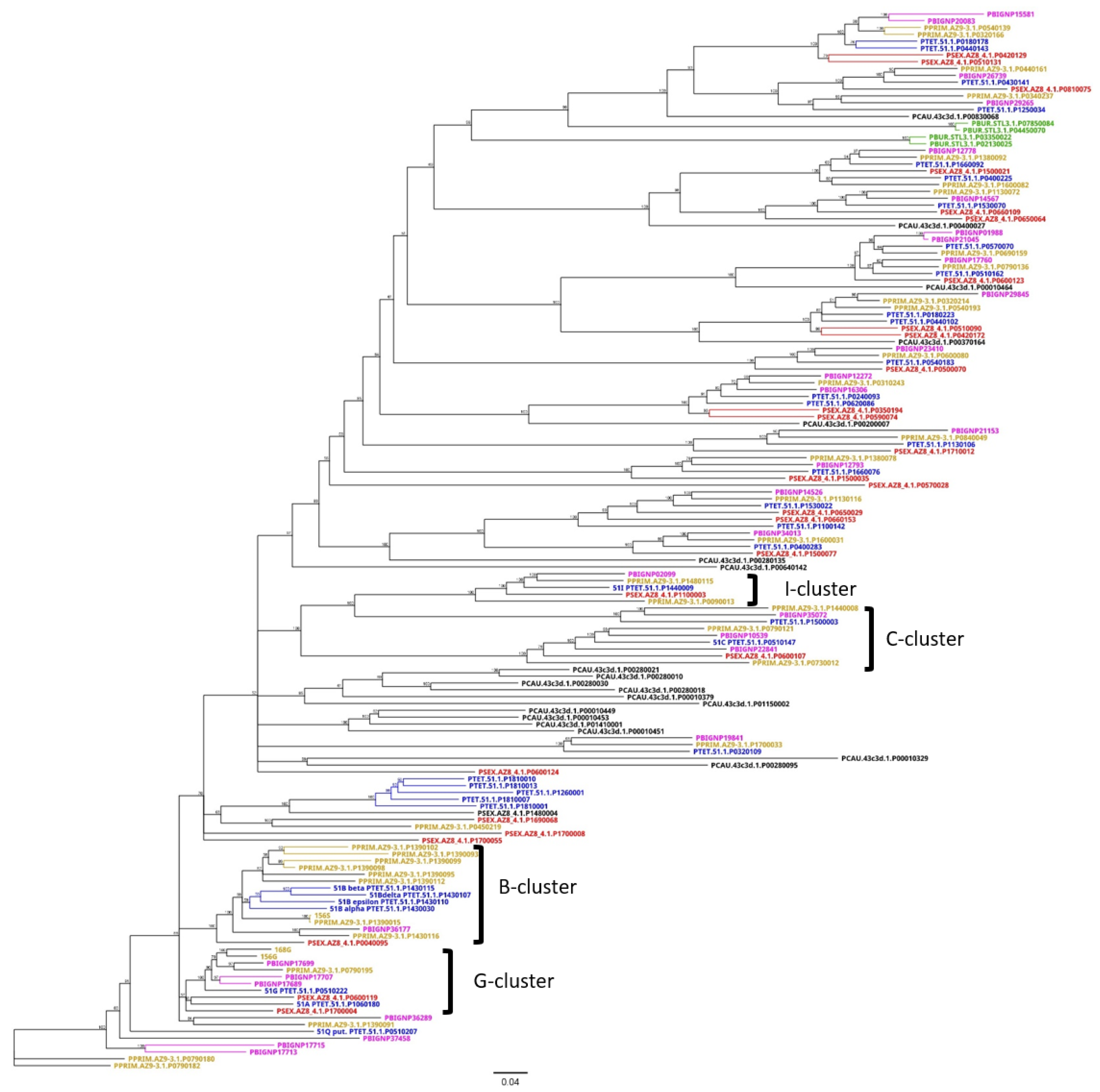 Microorganisms 10 02378 g0a1