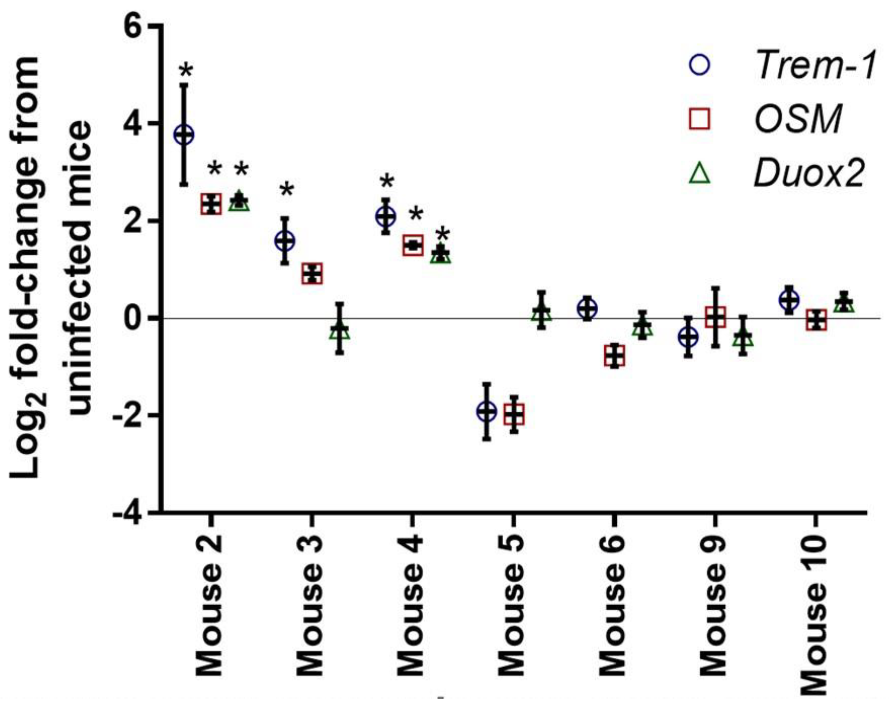Microorganisms 10 02380 g003 Microorganisms 10 02380 g003