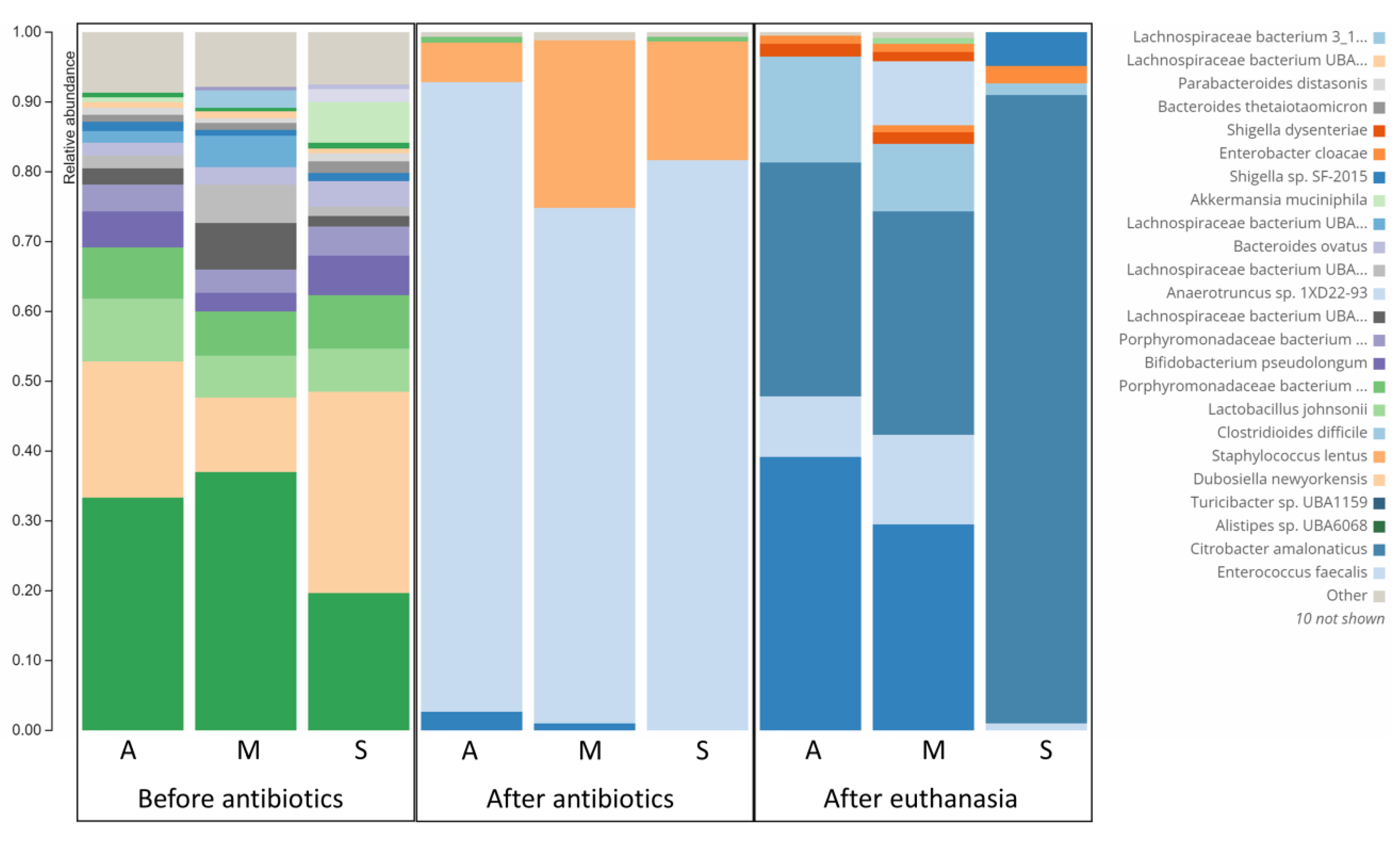 Microorganisms 10 02380 g005 Microorganisms 10 02380 g005