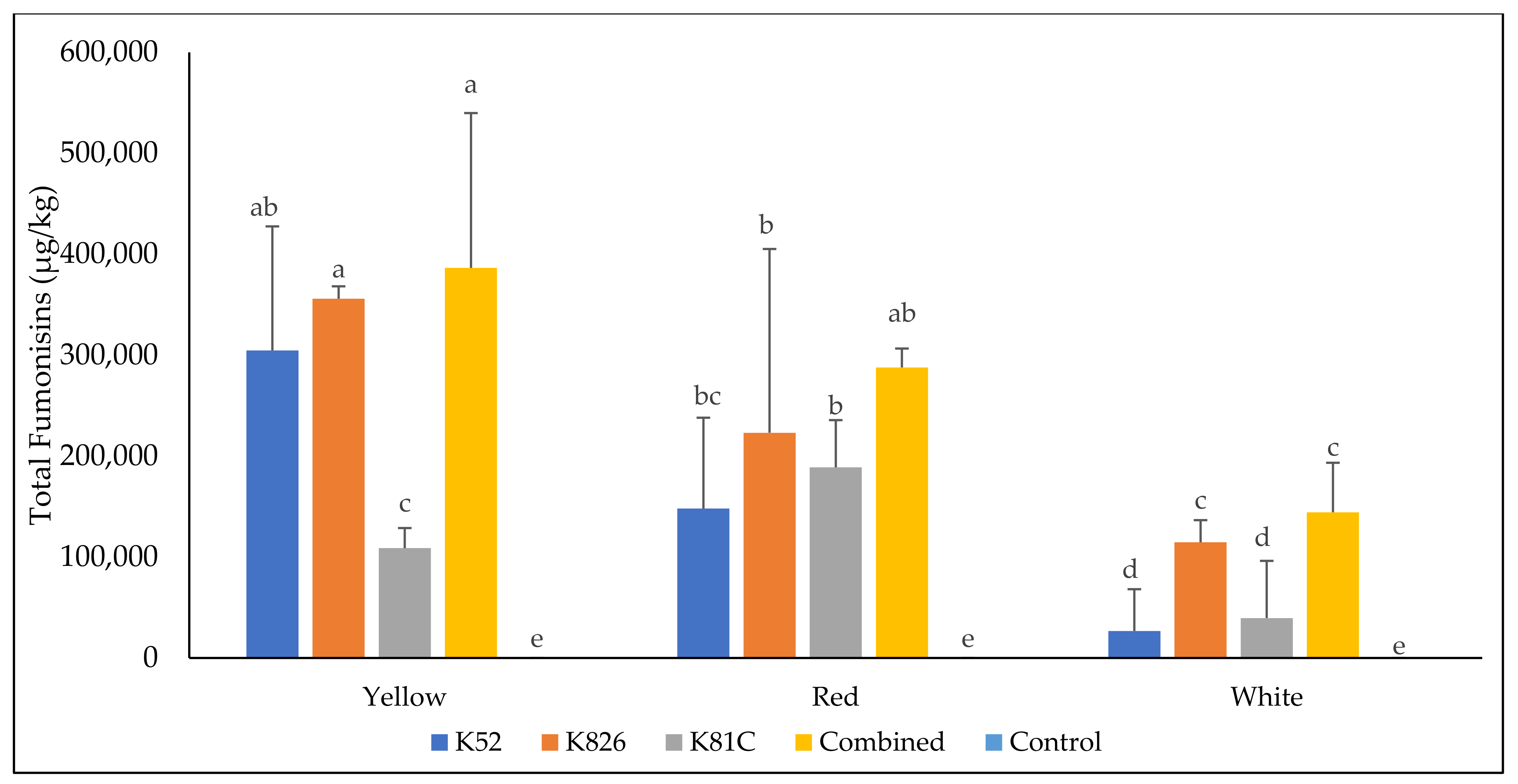 Microorganisms 10 02385 g001 Microorganisms 10 02385 g001