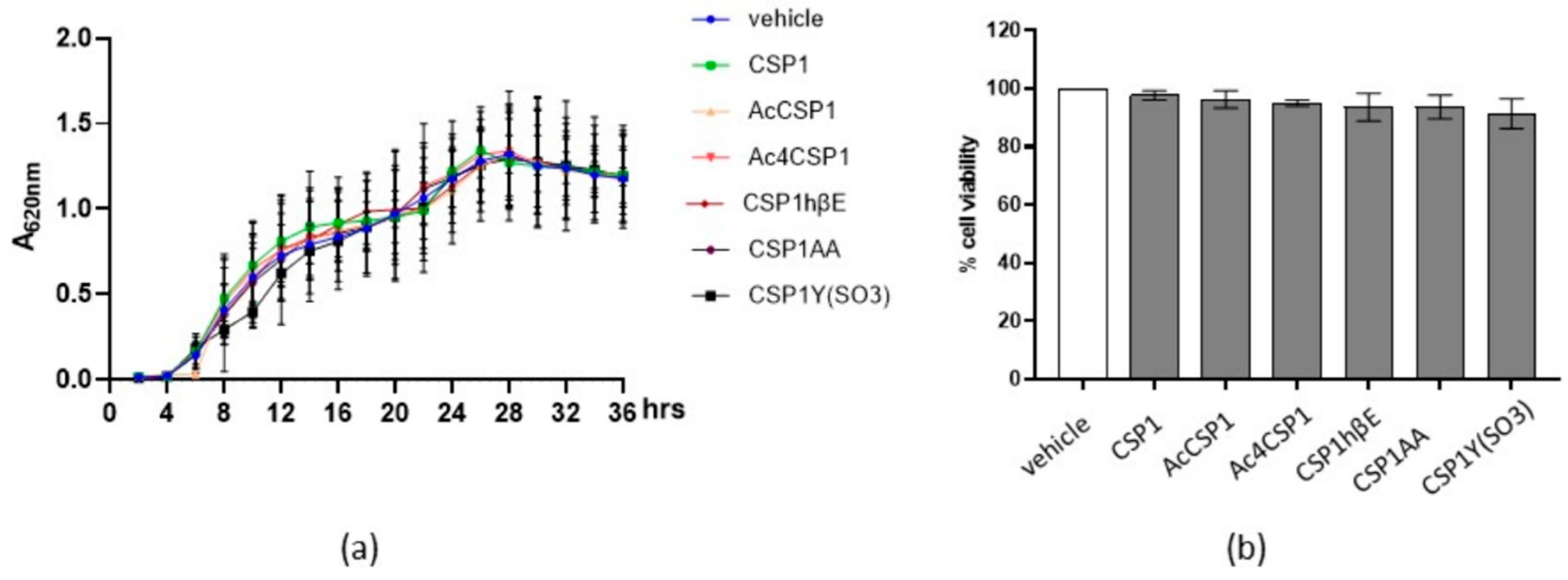 Microorganisms 10 02386 g001