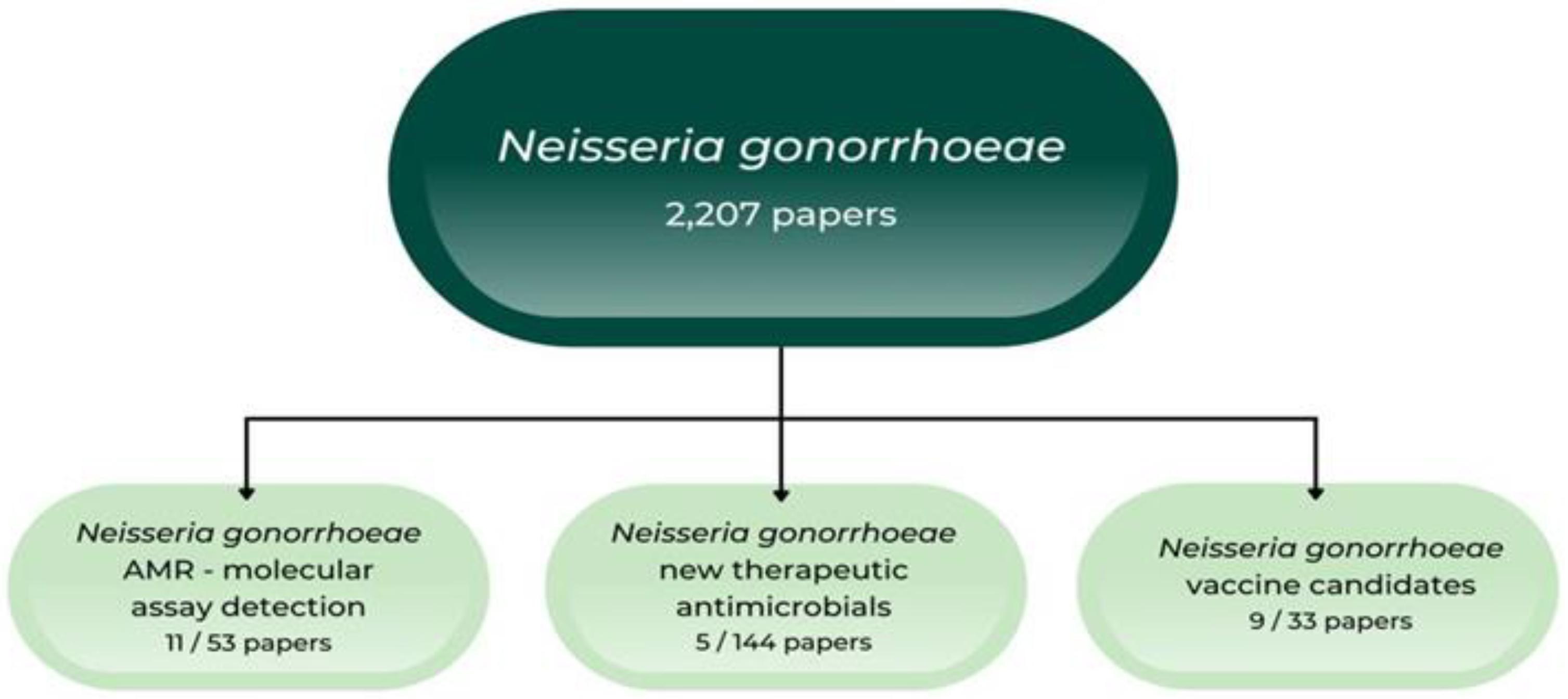 Microorganisms 10 02388 g001