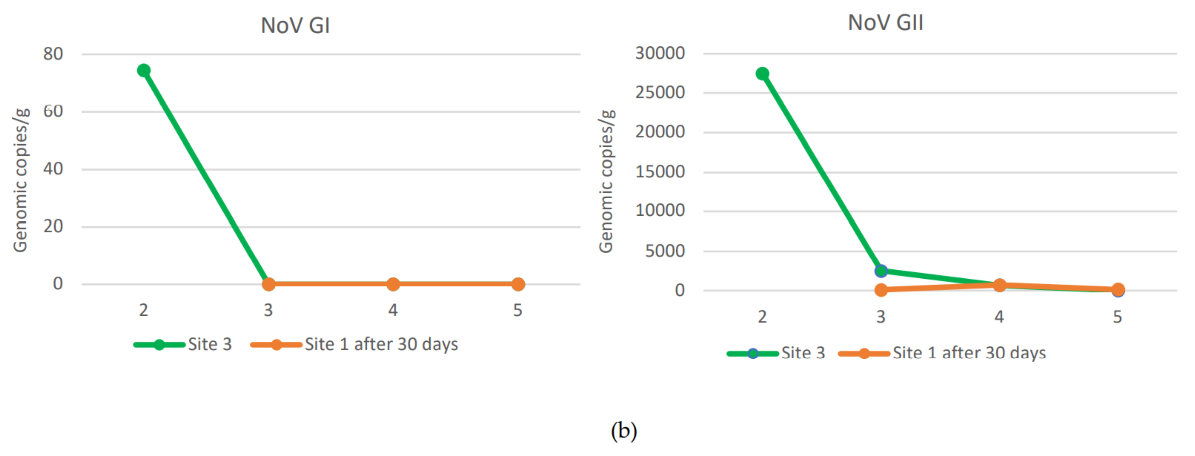 Microorganisms 10 02389 g005b