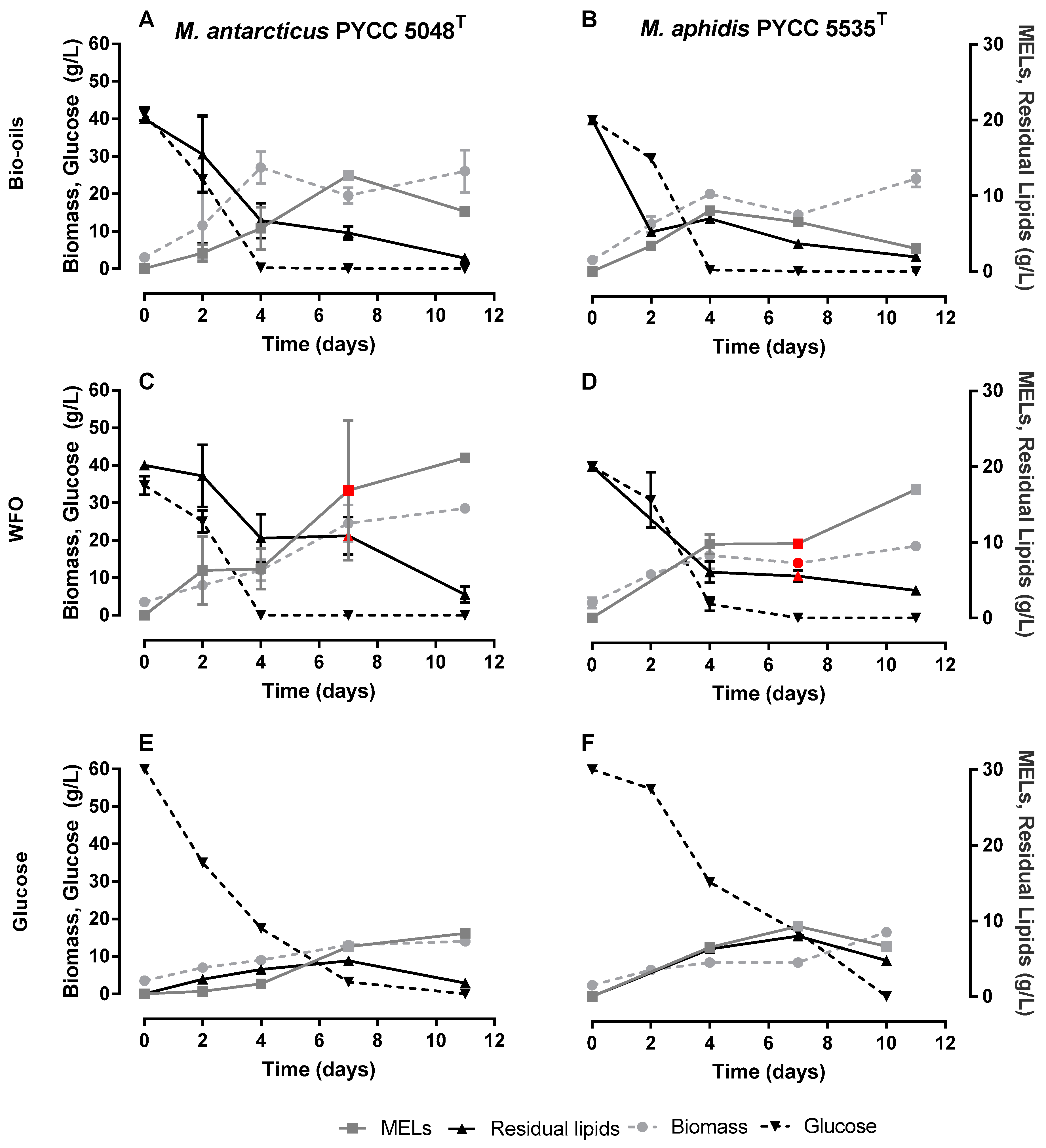Microorganisms 10 02390 g004 Microorganisms 10 02390 g004