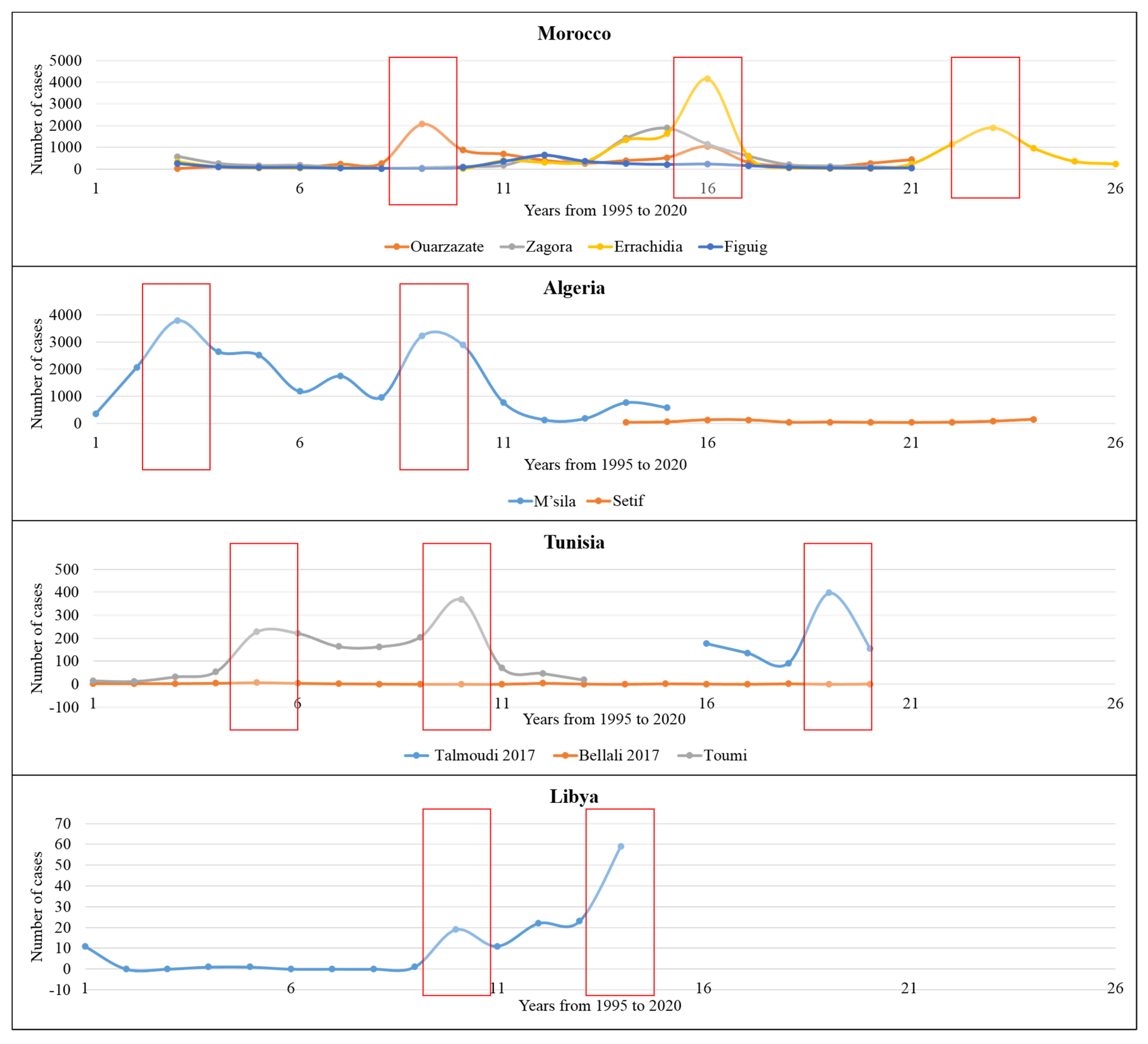Microorganisms 10 02391 g003 Microorganisms 10 02391 g003