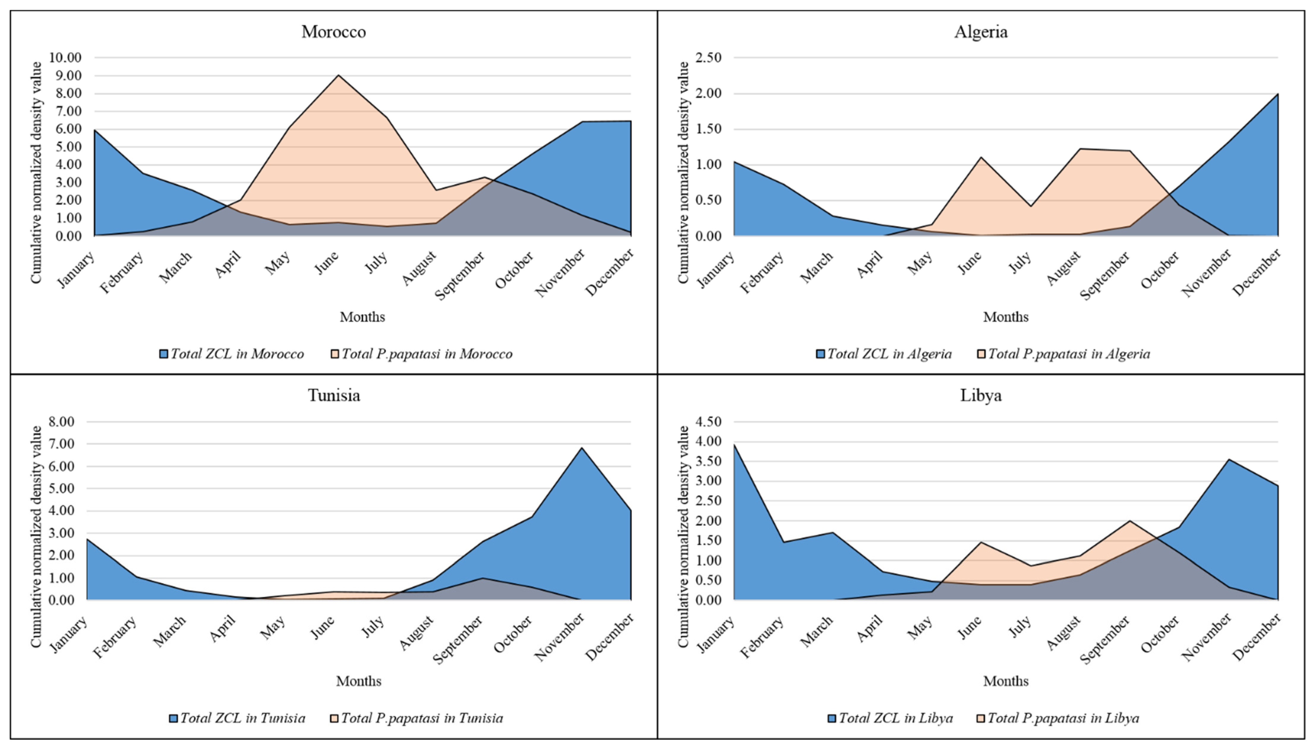Microorganisms 10 02391 g006 Microorganisms 10 02391 g006