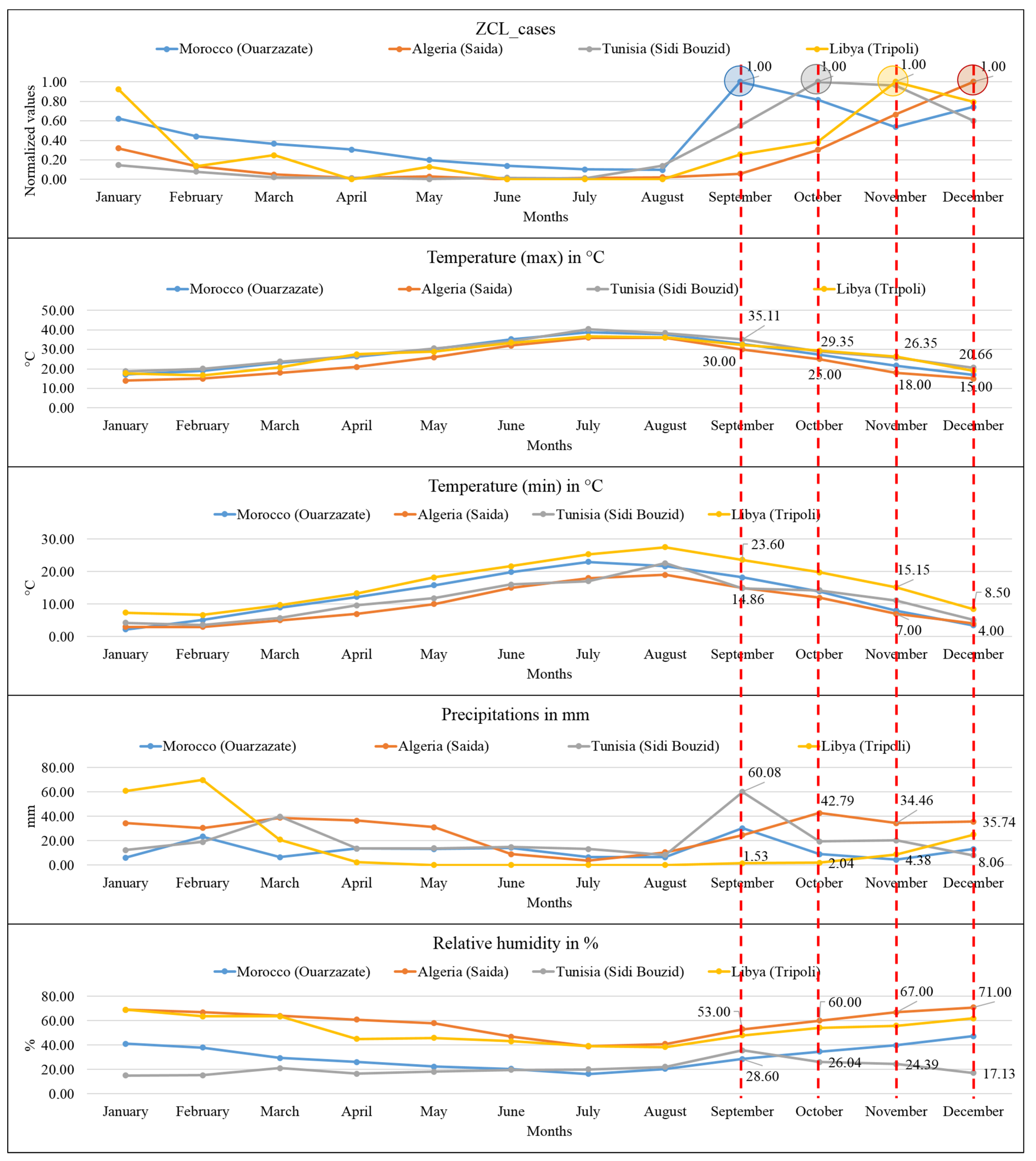 Microorganisms 10 02391 g008 Microorganisms 10 02391 g008