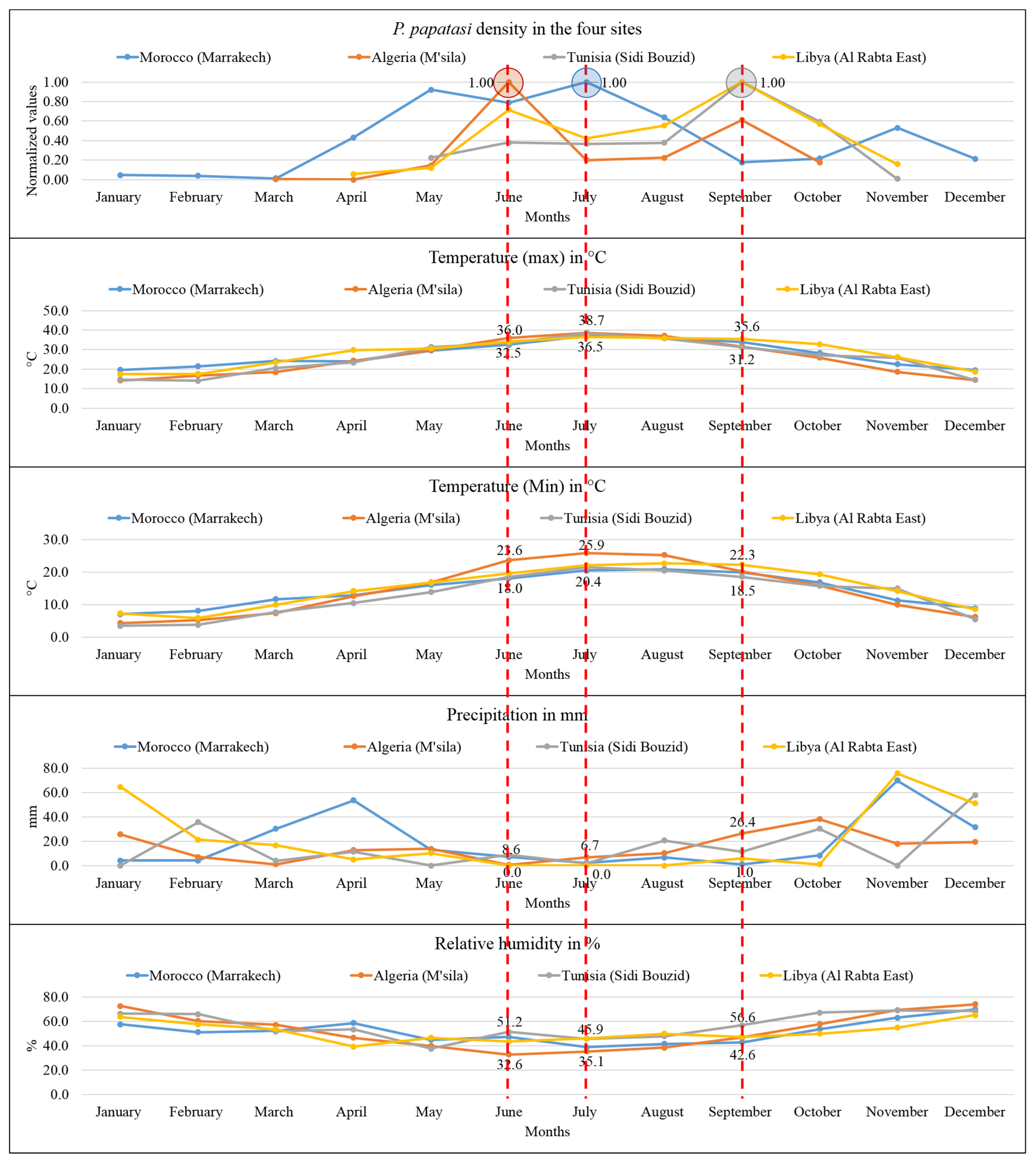 Microorganisms 10 02391 g009 Microorganisms 10 02391 g009