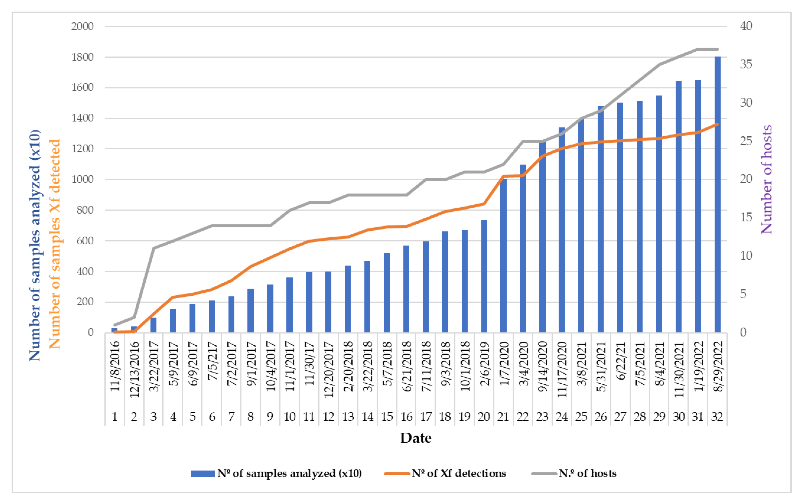 Microorganisms 10 02393 g002