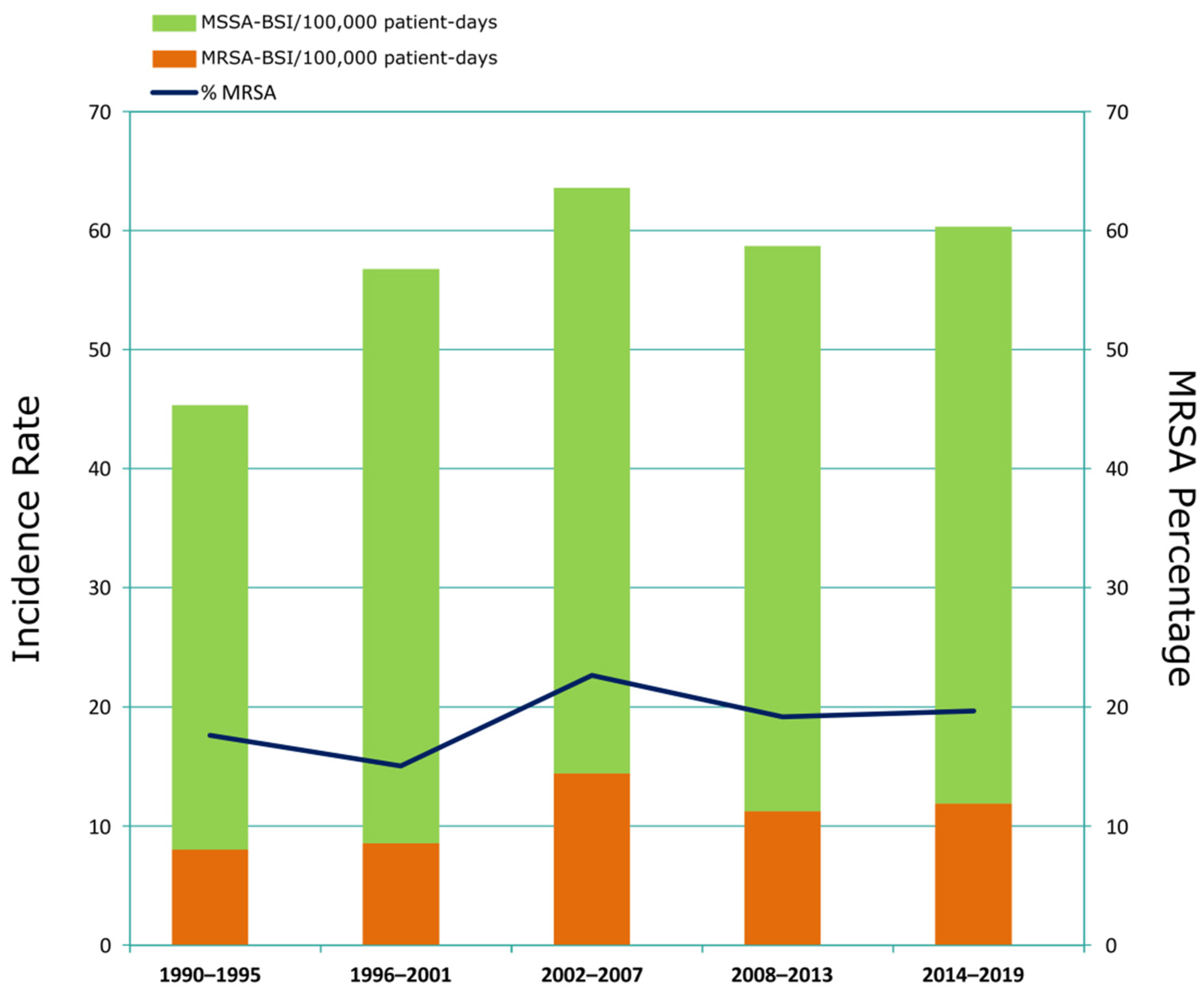 Microorganisms 10 02401 g001