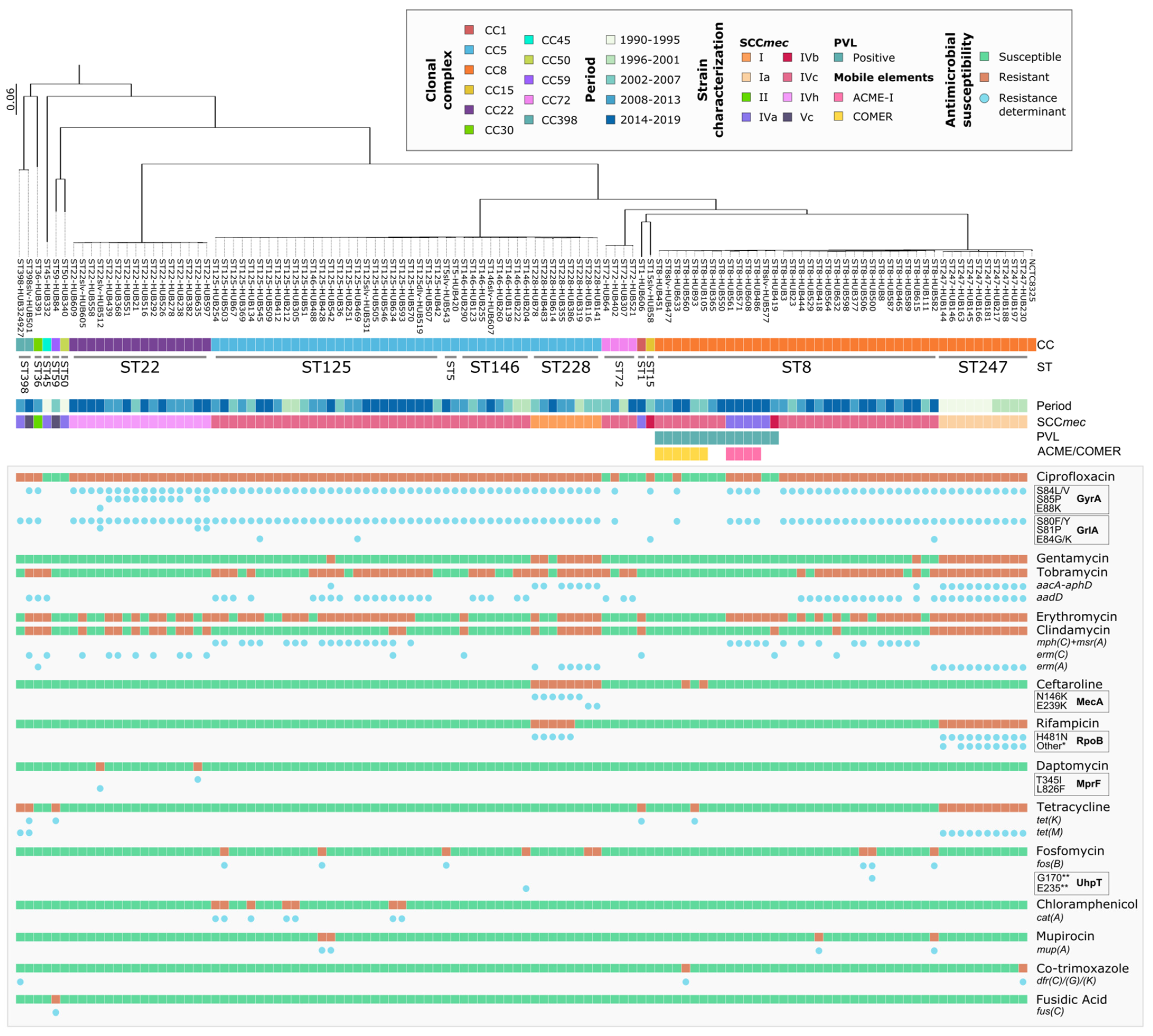 Microorganisms 10 02401 g004