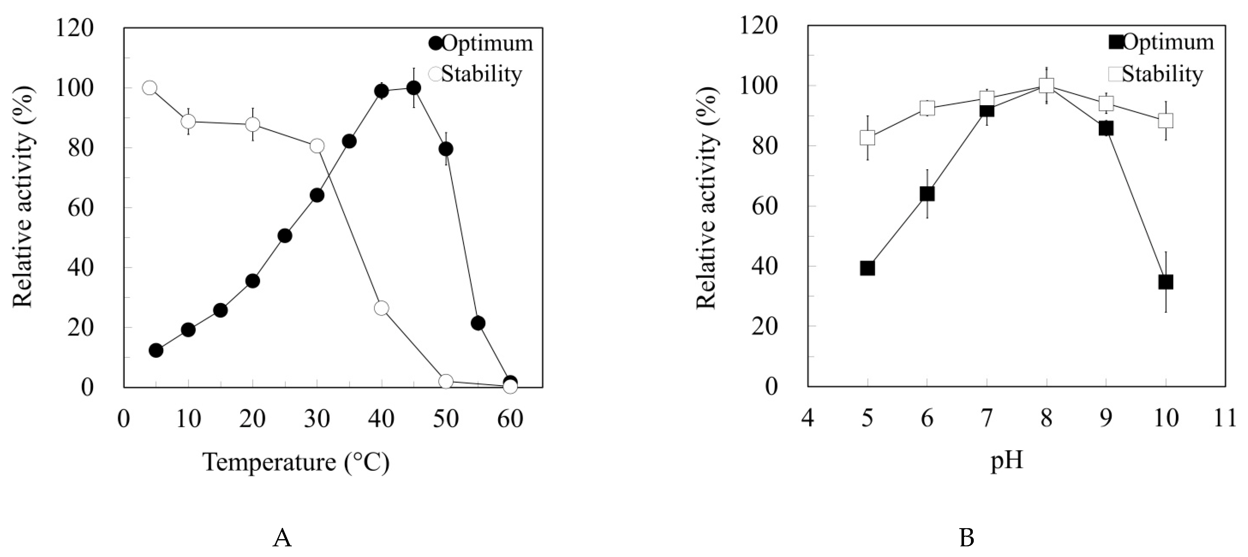 Microorganisms 10 02403 g003 Microorganisms 10 02403 g003