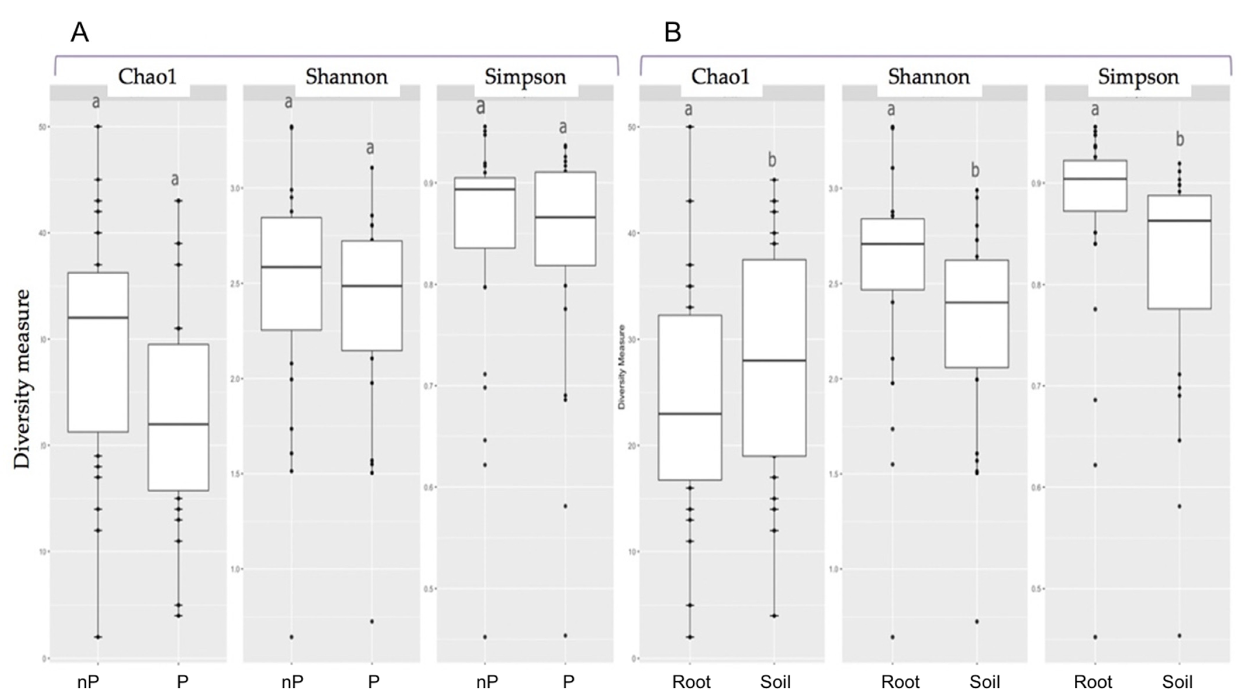 Microorganisms 10 02406 g002 Microorganisms 10 02406 g002