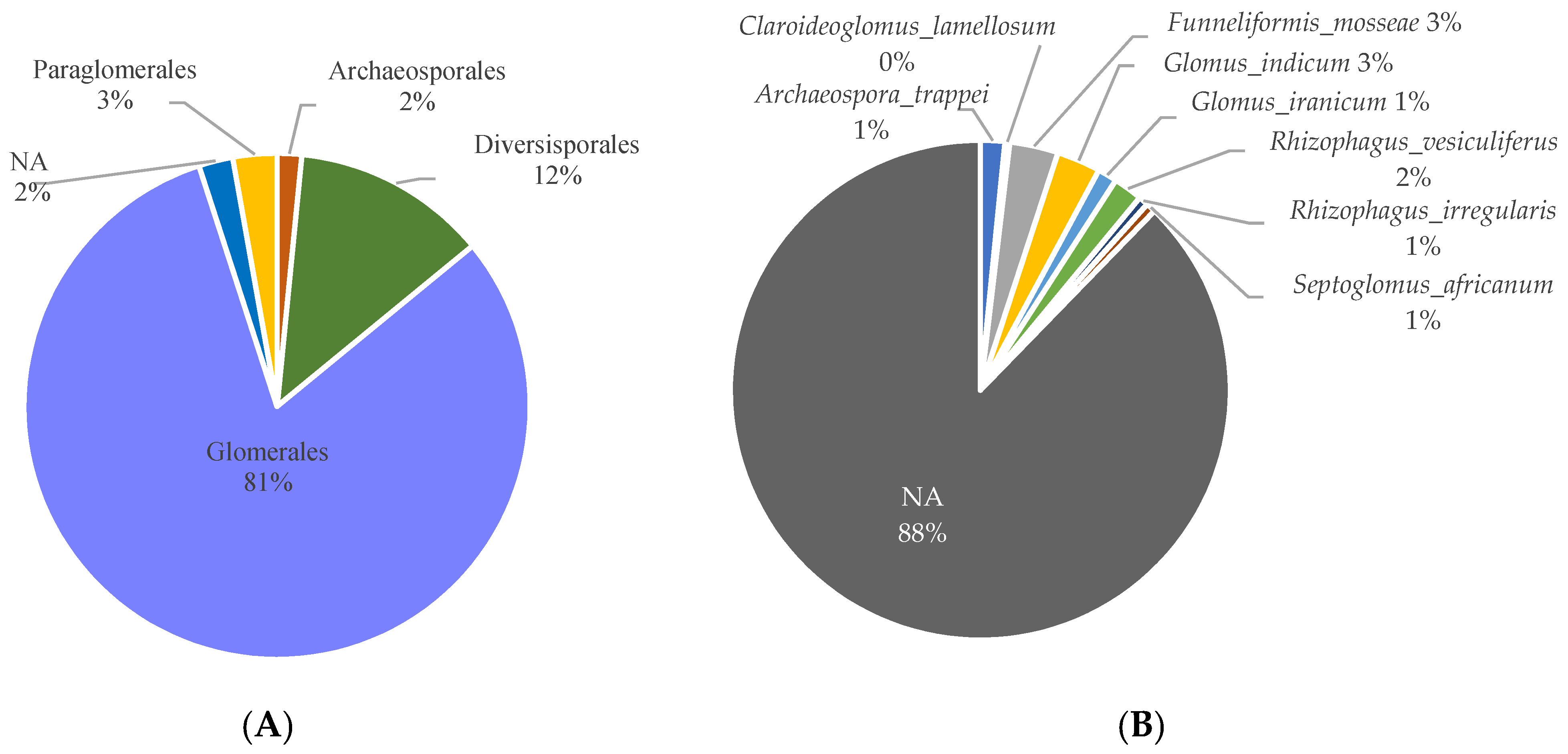 Microorganisms 10 02406 g003a Microorganisms 10 02406 g003a