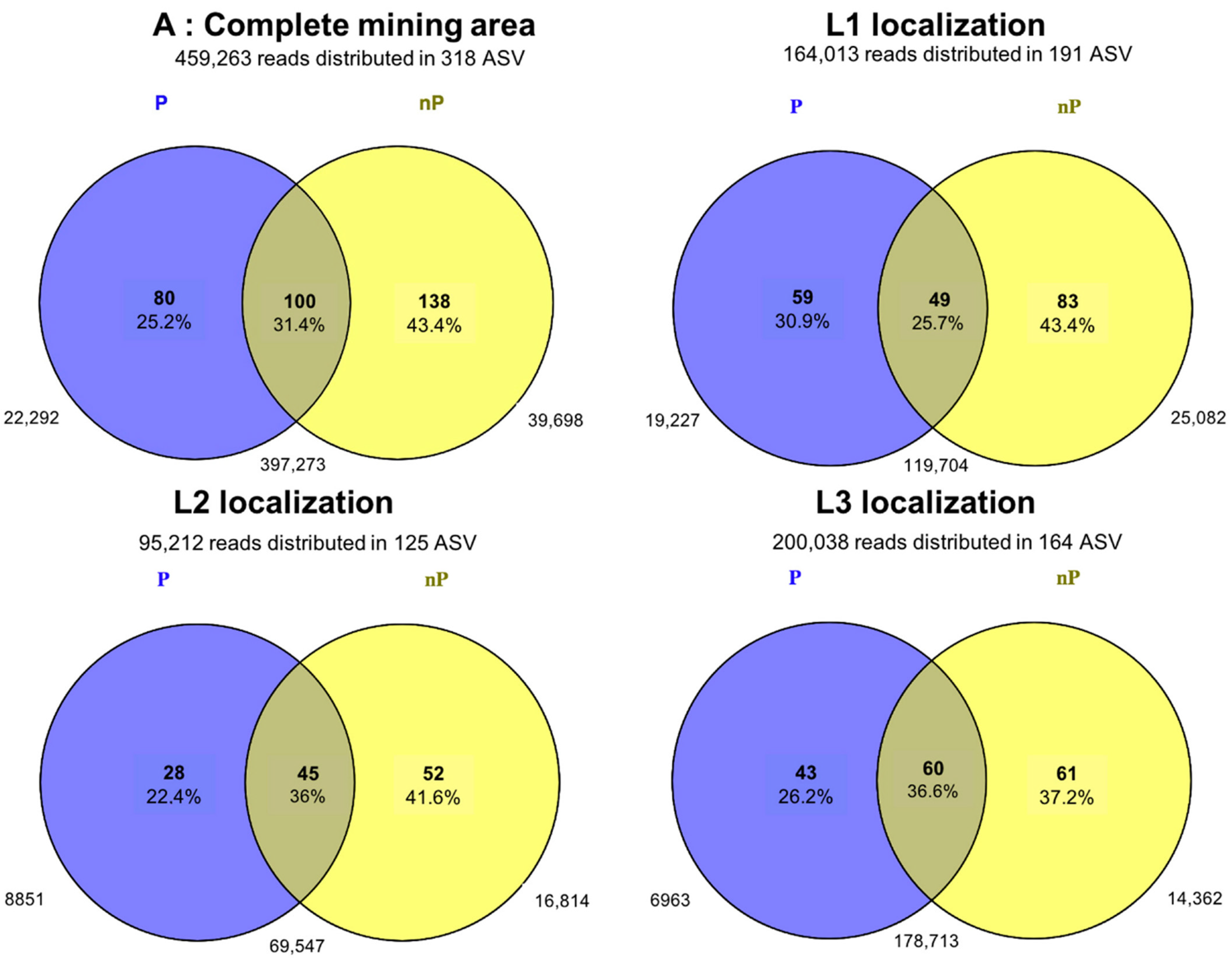 Microorganisms 10 02406 g004 Microorganisms 10 02406 g004