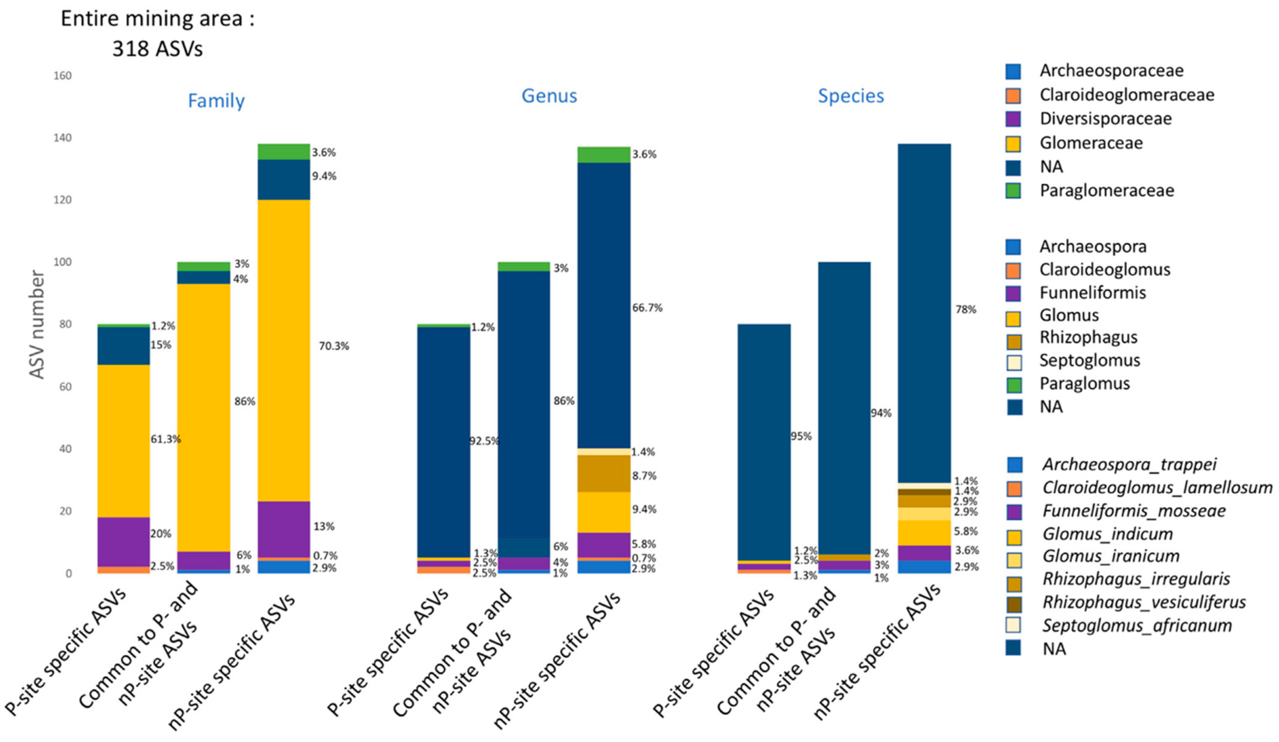 Microorganisms 10 02406 g006 Microorganisms 10 02406 g006