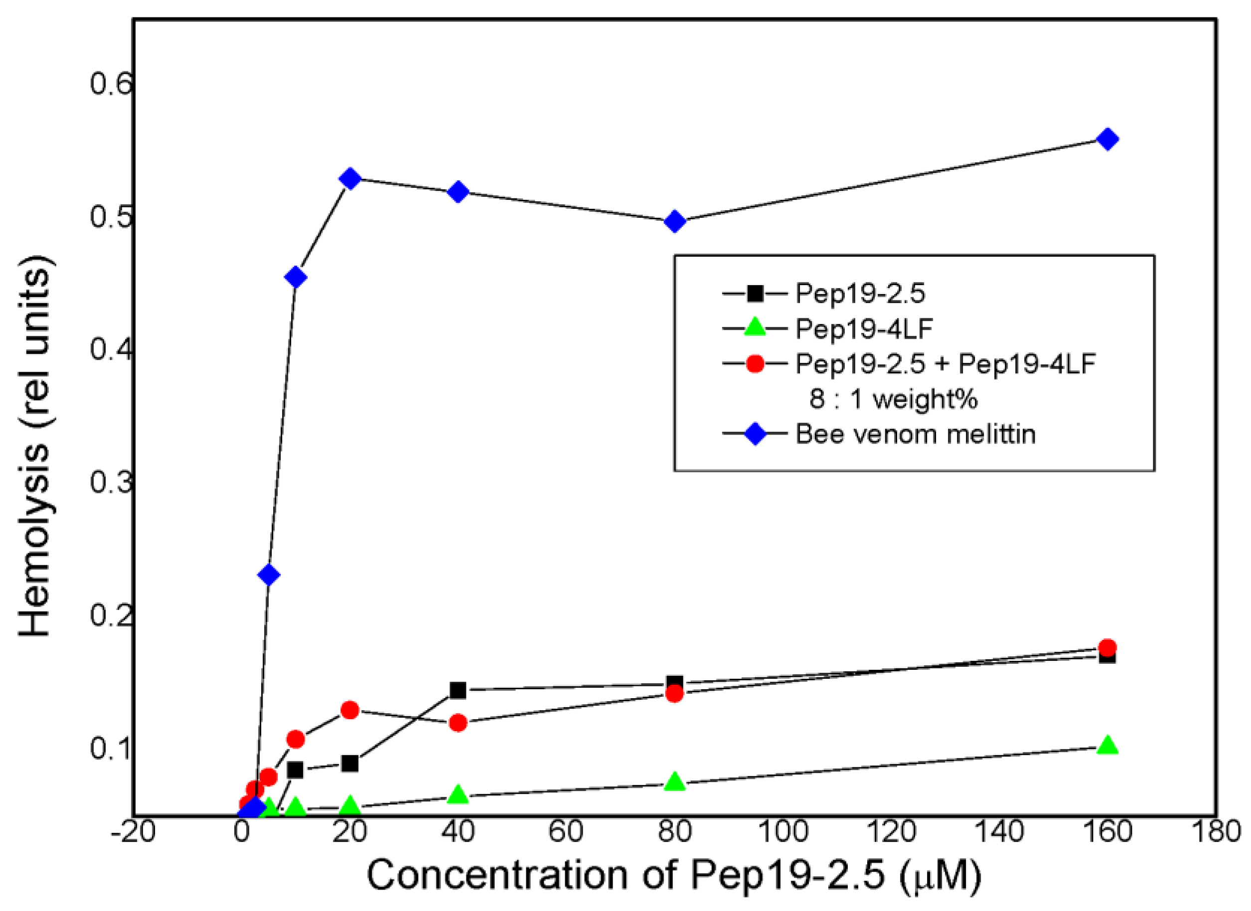 Microorganisms 10 02412 g002 Microorganisms 10 02412 g002