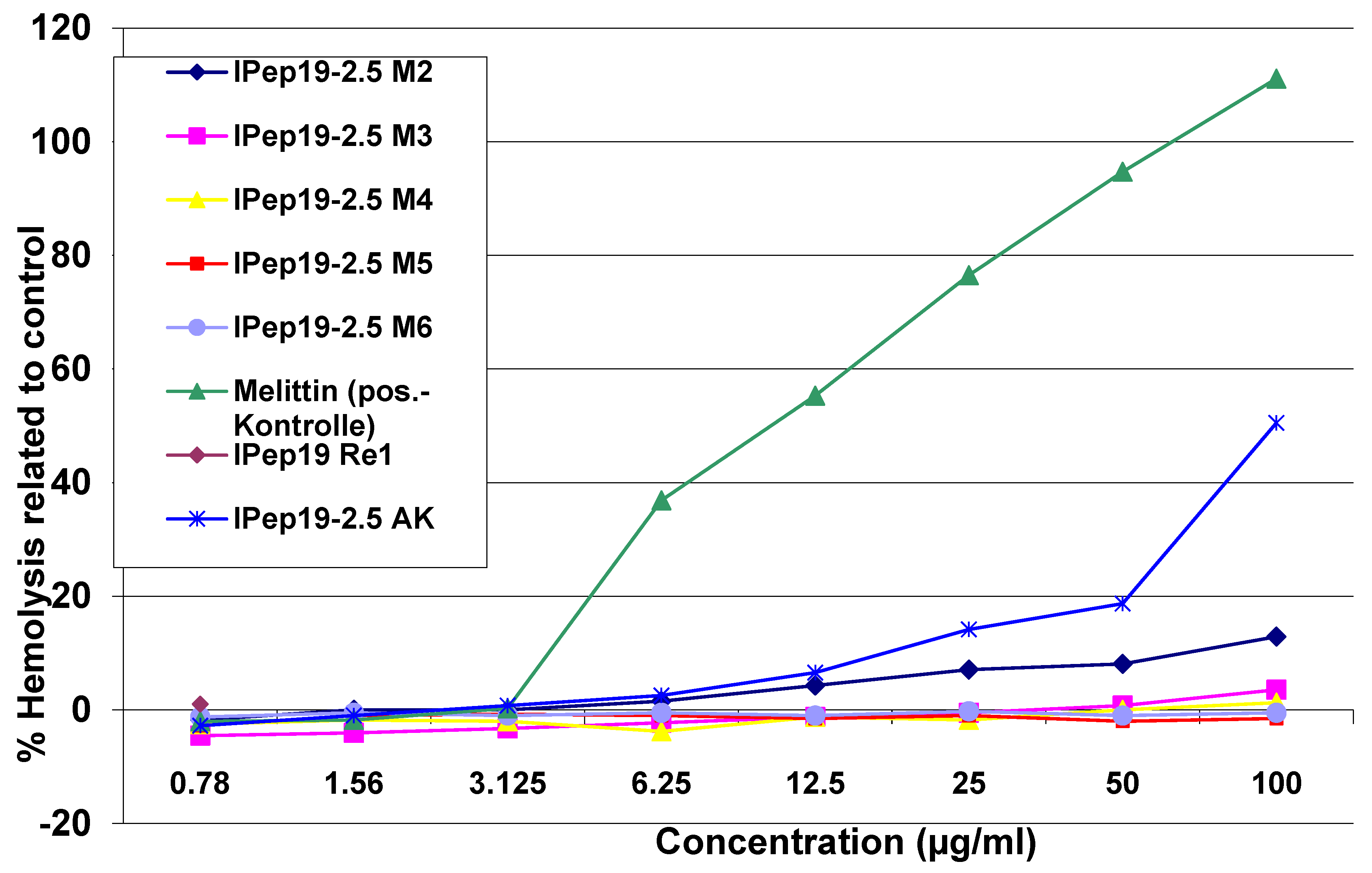 Microorganisms 10 02412 g003 Microorganisms 10 02412 g003