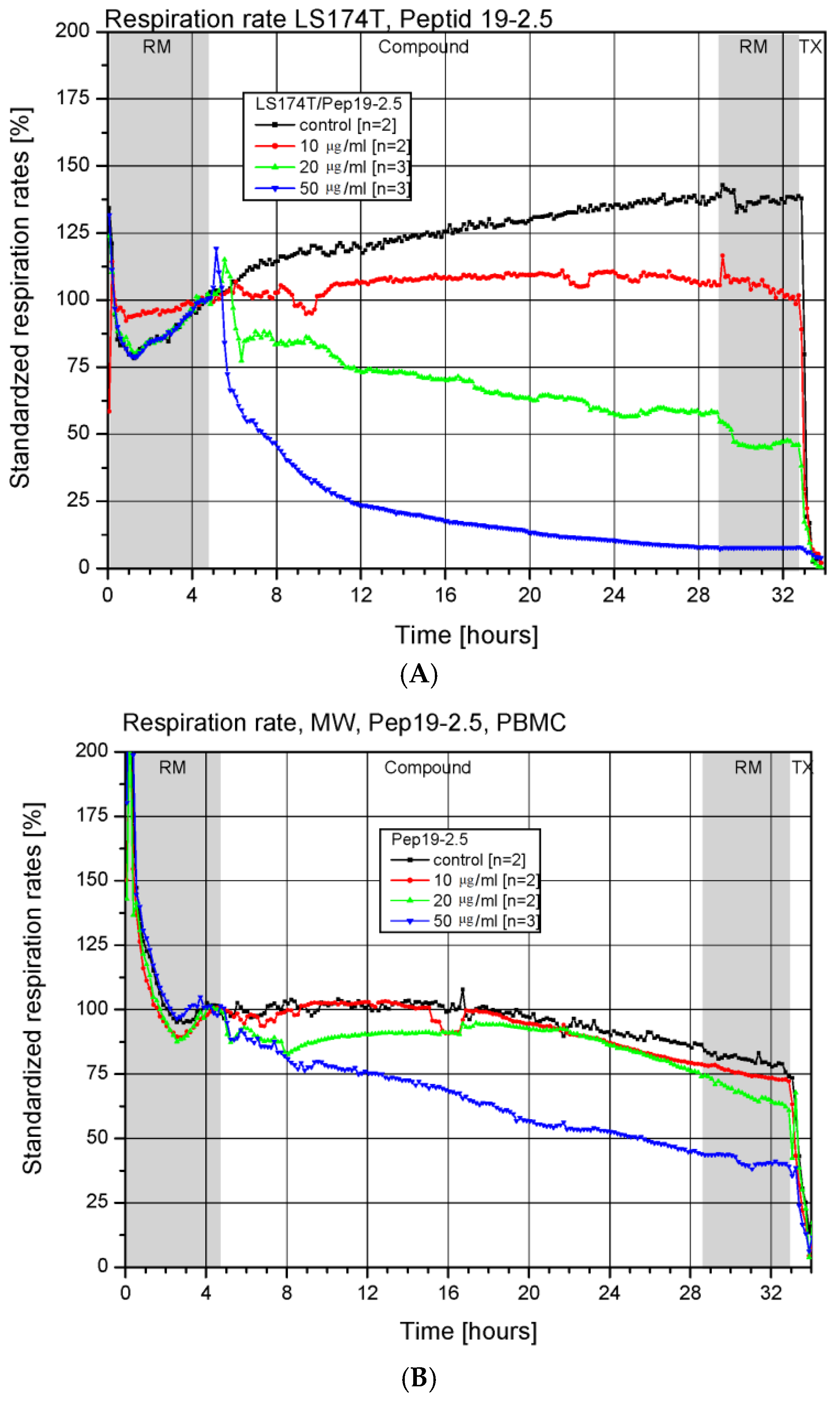 Microorganisms 10 02412 g005 Microorganisms 10 02412 g005