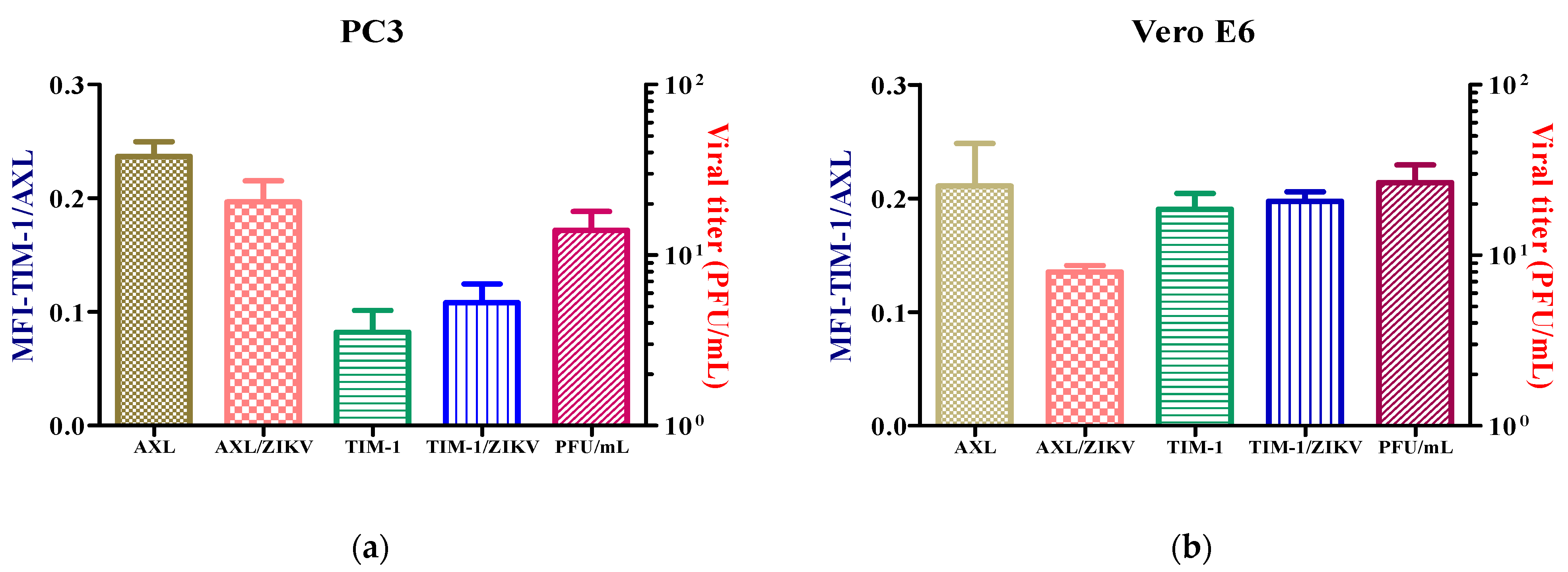 Microorganisms 10 02420 g003