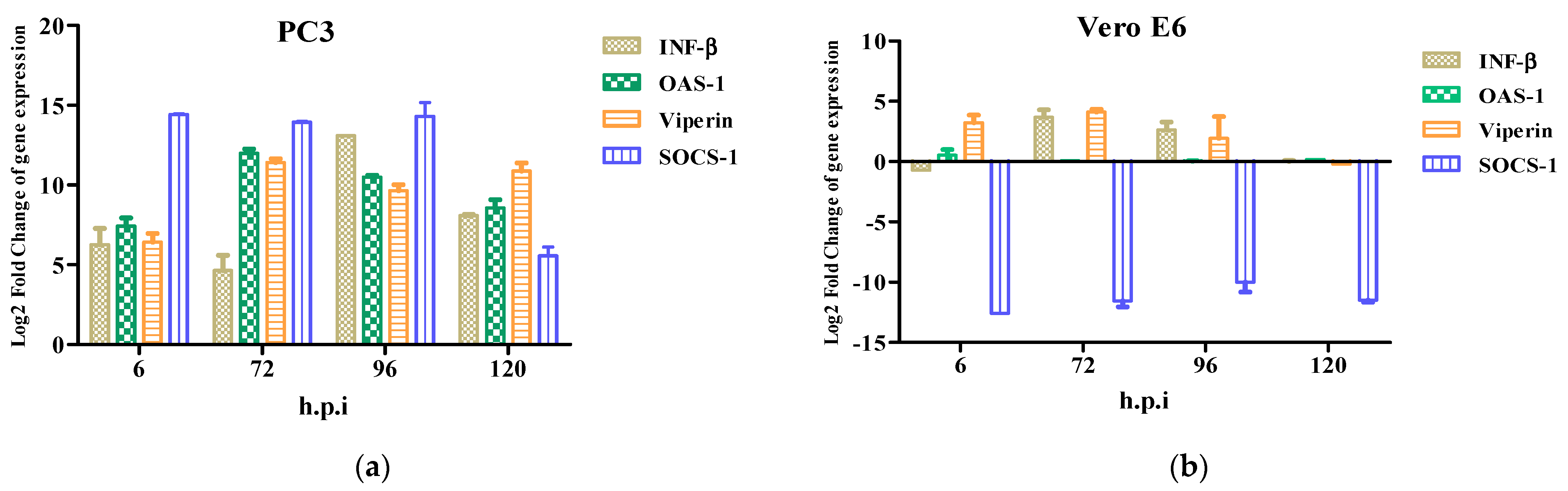 Microorganisms 10 02420 g005