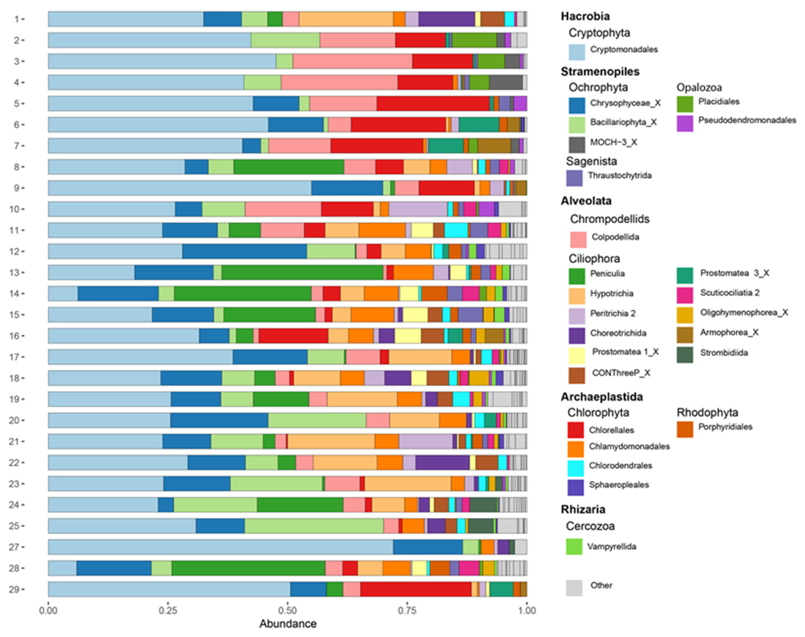 Microorganisms 10 02425 g002 Microorganisms 10 02425 g002