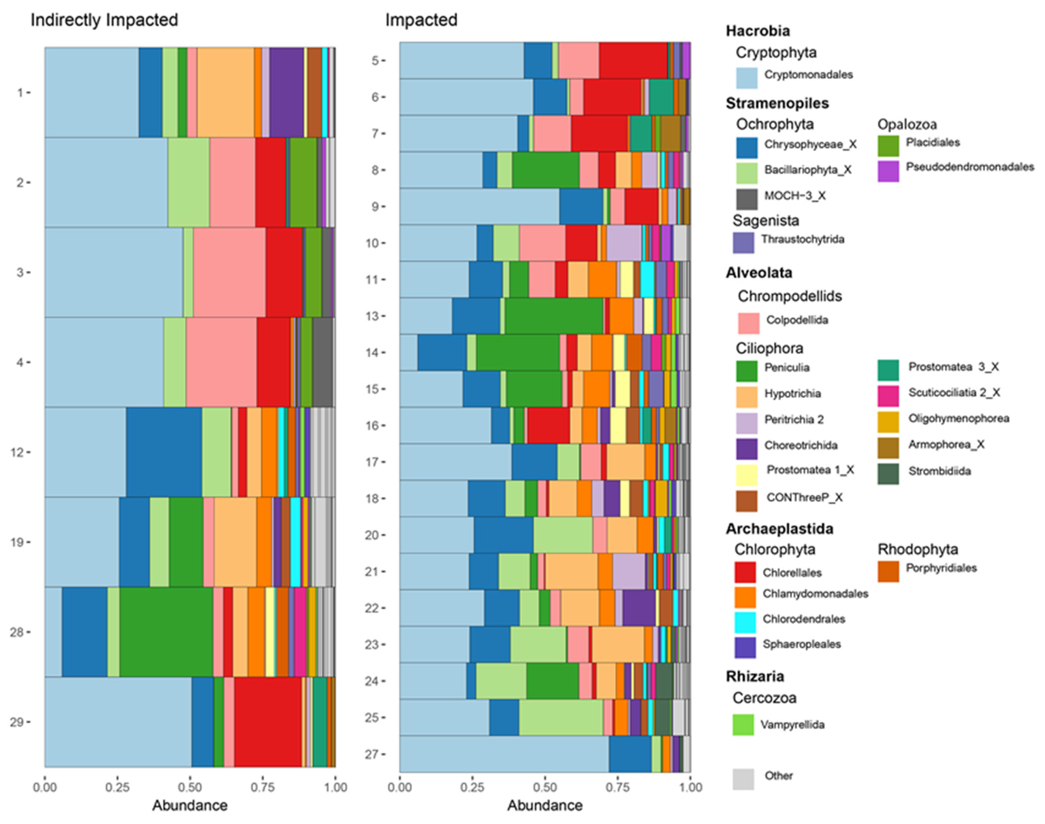 Microorganisms 10 02425 g003 Microorganisms 10 02425 g003