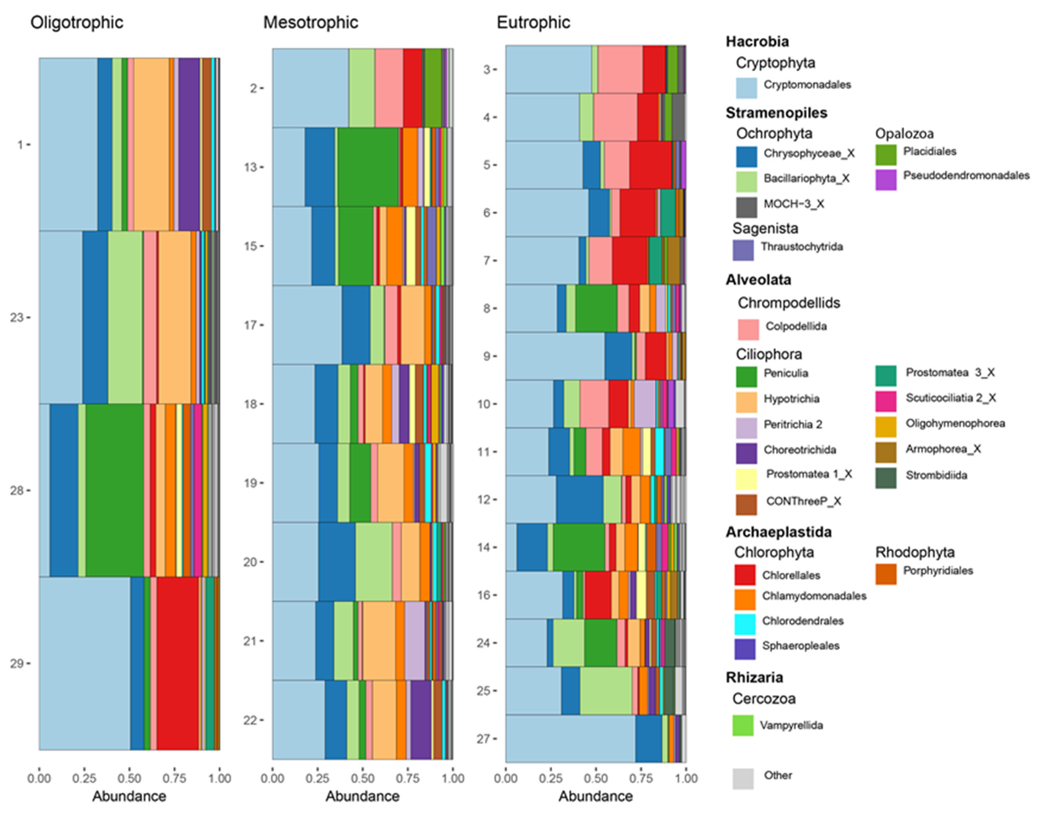 Microorganisms 10 02425 g004 Microorganisms 10 02425 g004