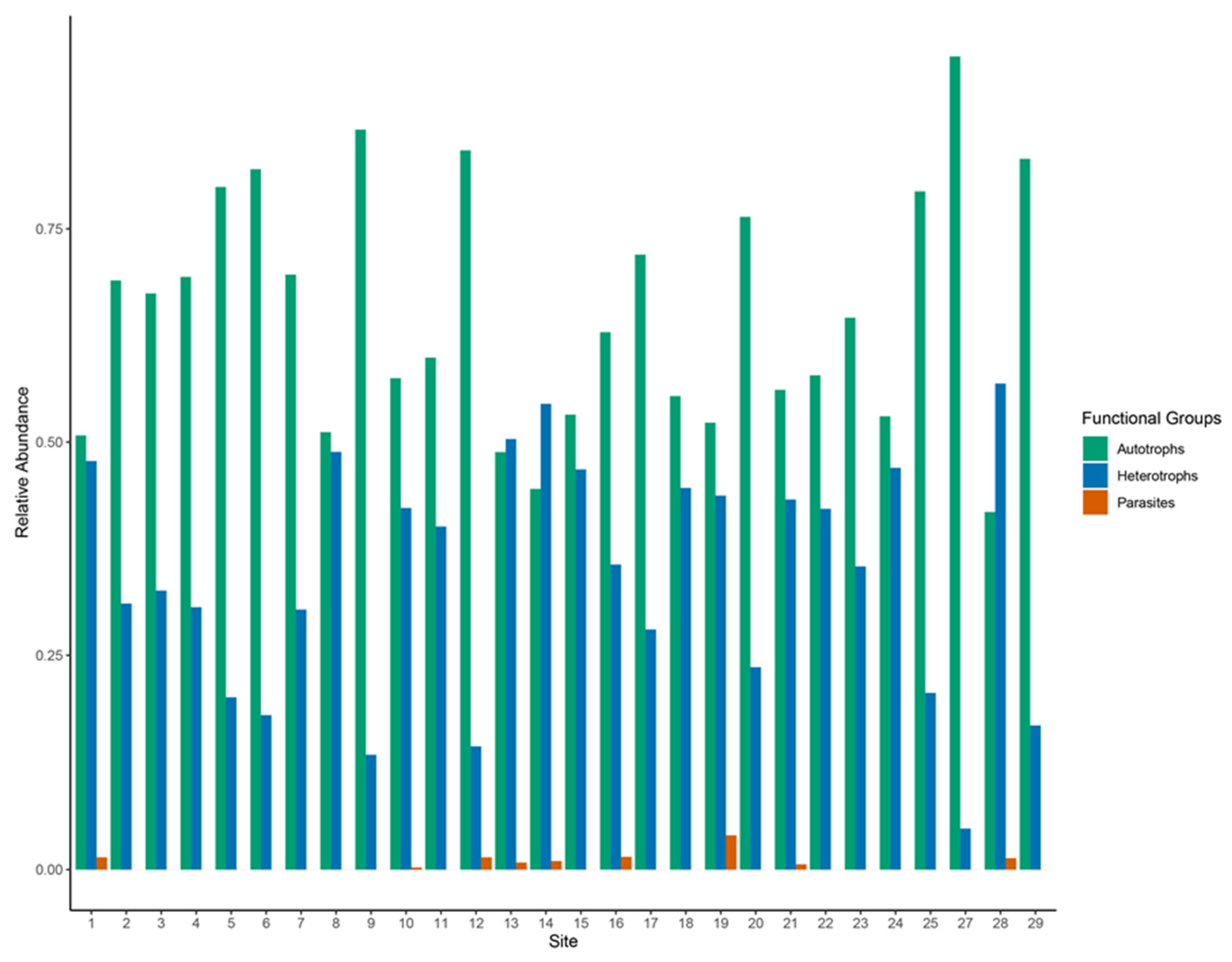 Microorganisms 10 02425 g007 Microorganisms 10 02425 g007
