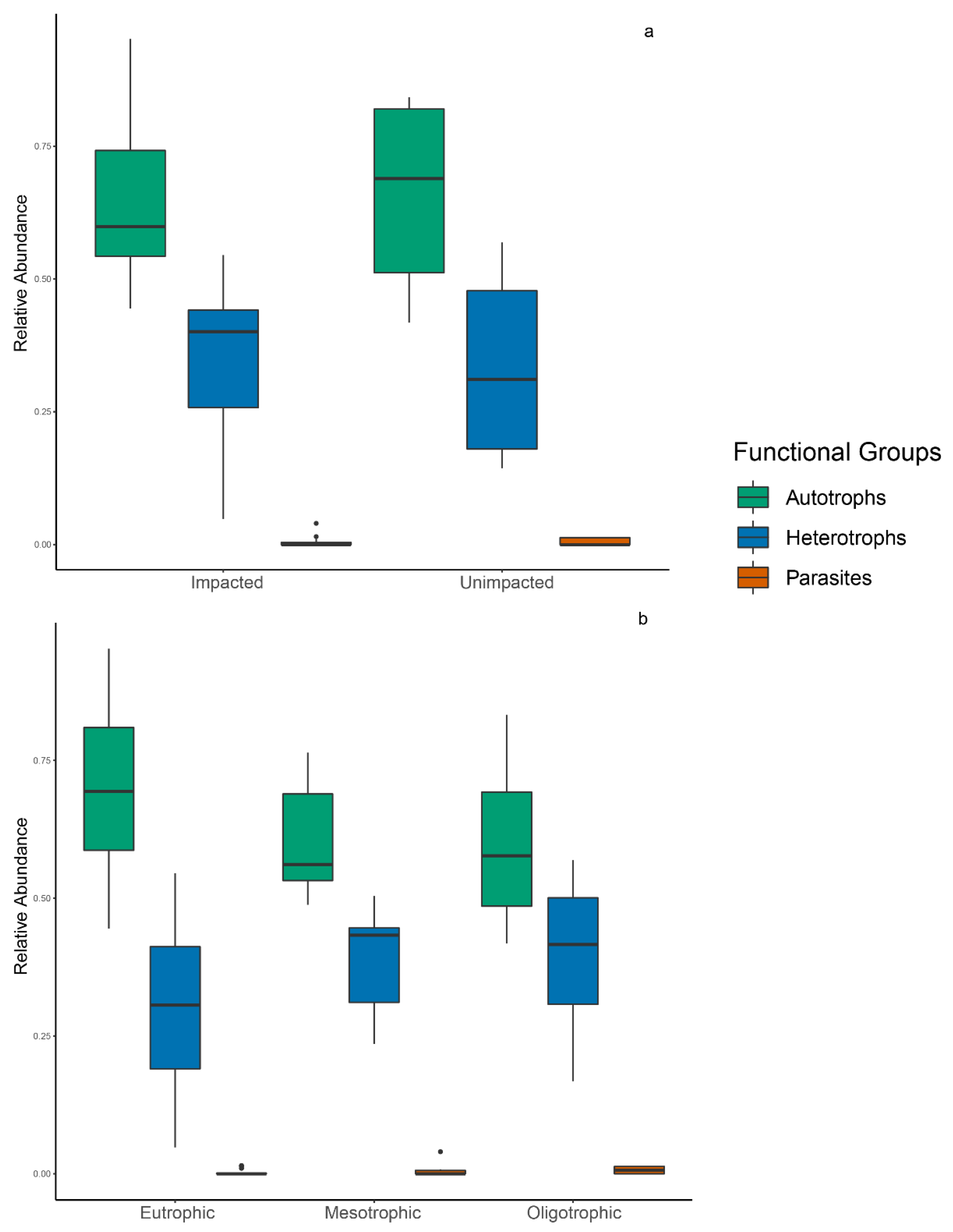 Microorganisms 10 02425 g008 Microorganisms 10 02425 g008